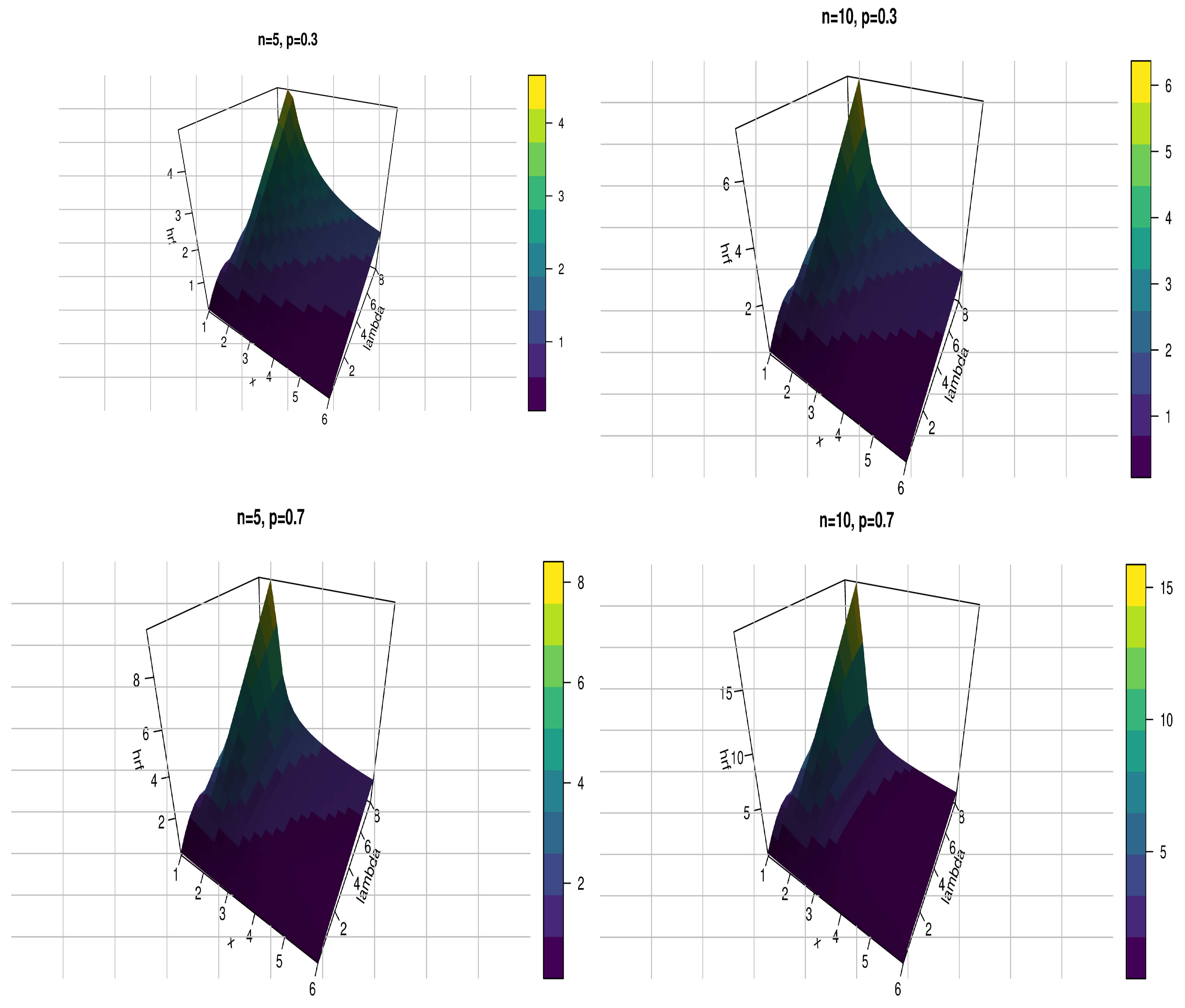 Axioms 11 00389 g006 550