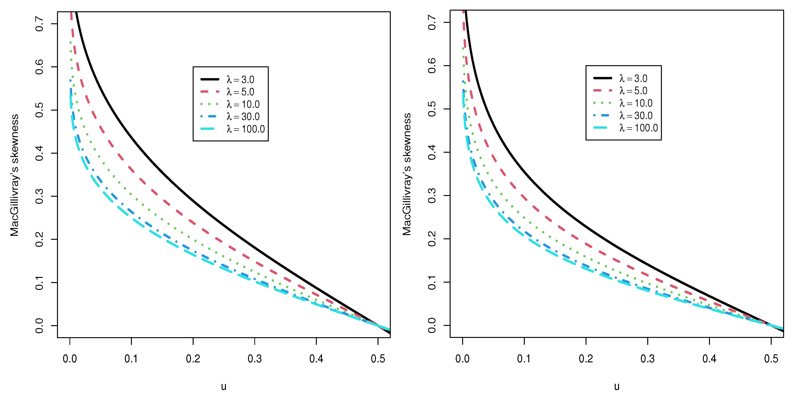 Axioms 11 00389 g007 550