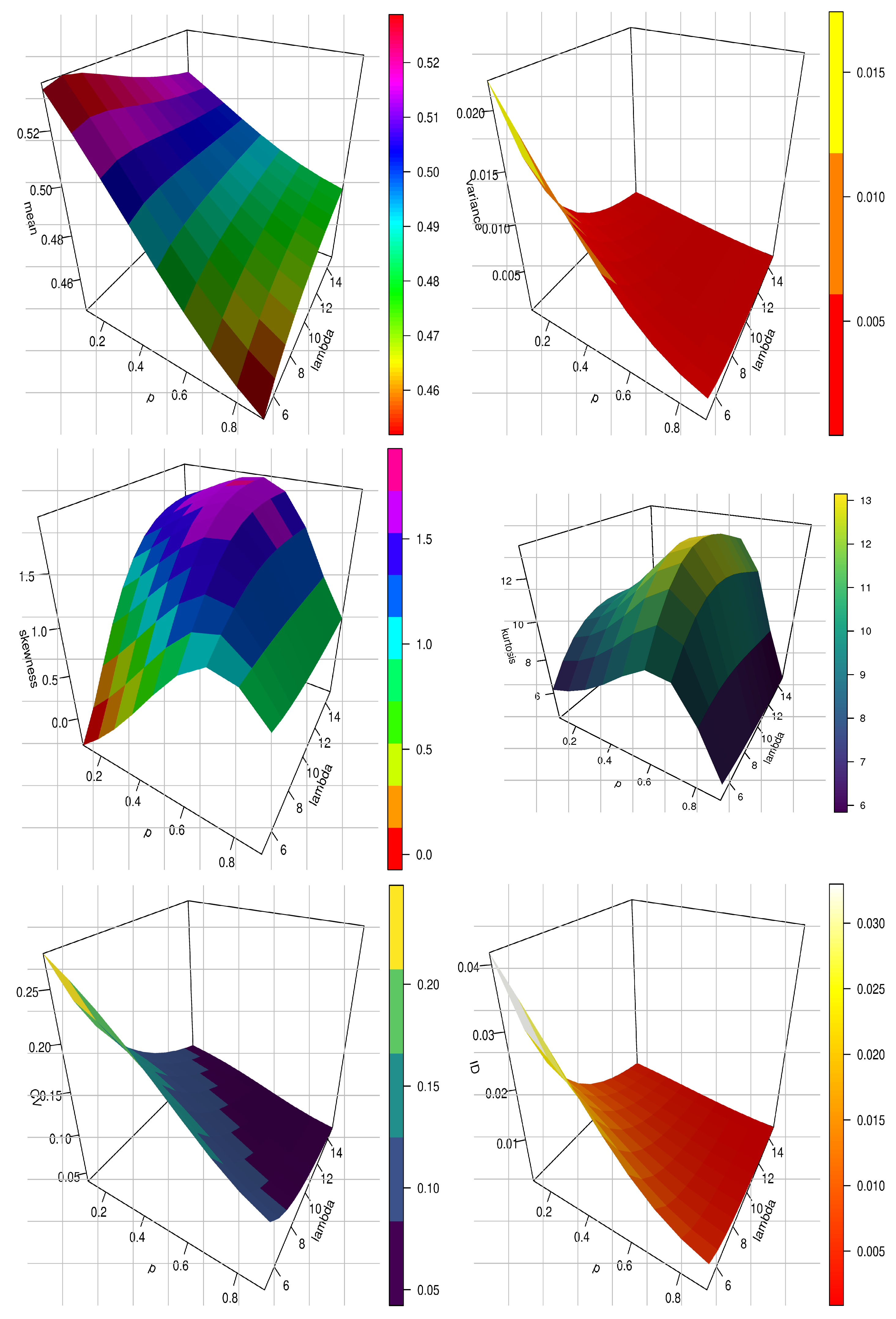 Axioms 11 00389 g009 550