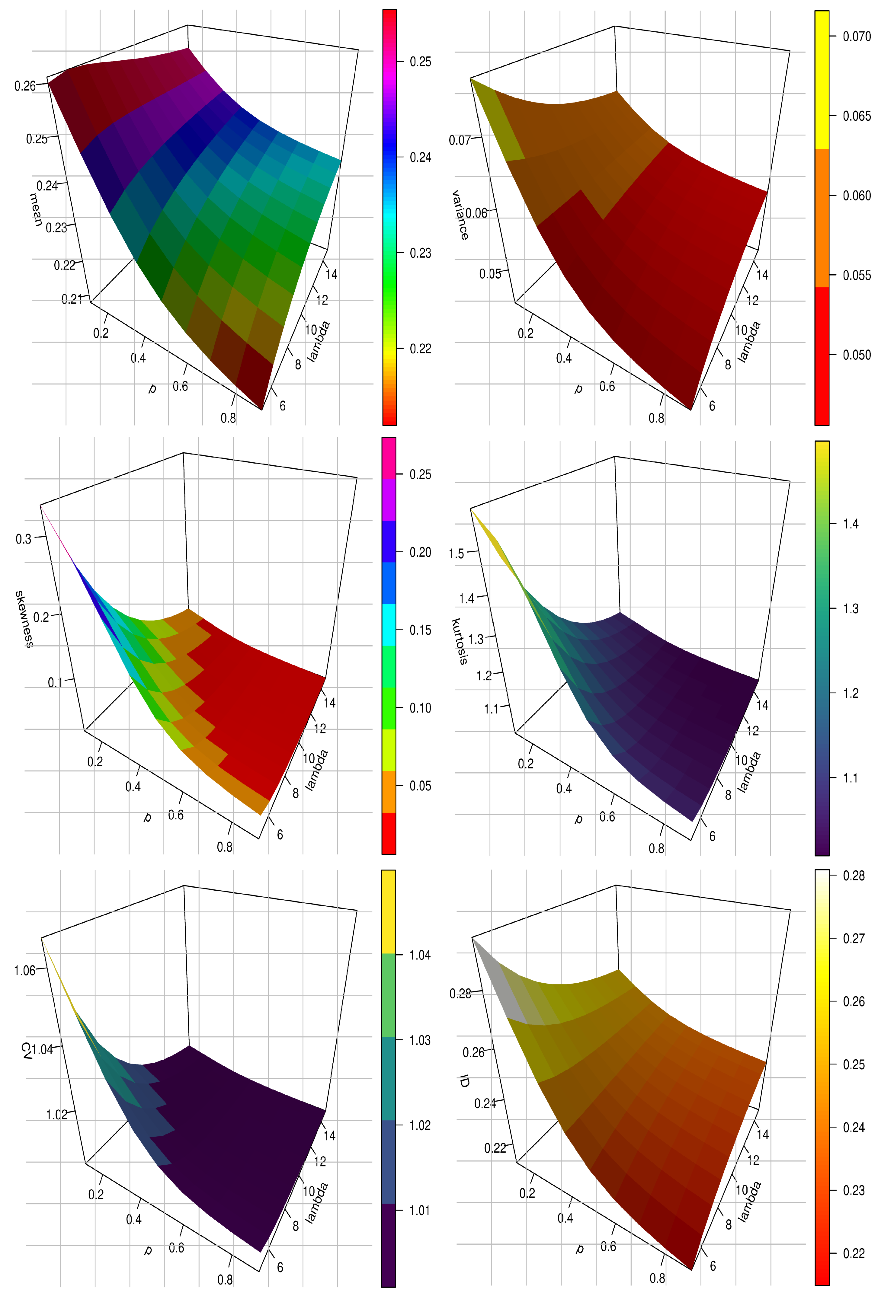 Axioms 11 00389 g010 550