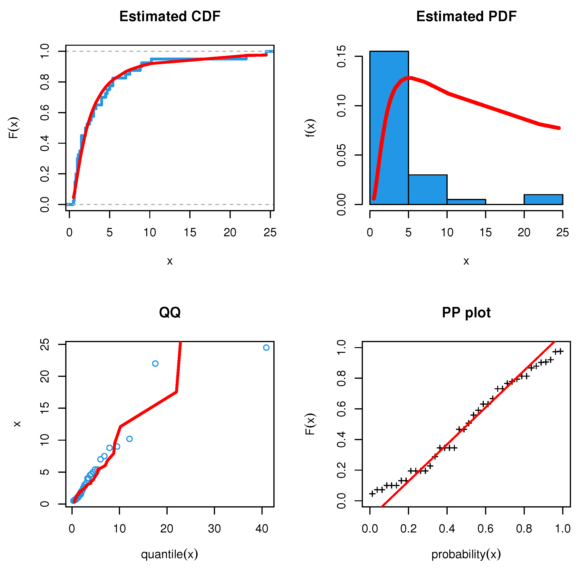 Axioms 11 00389 g011 550