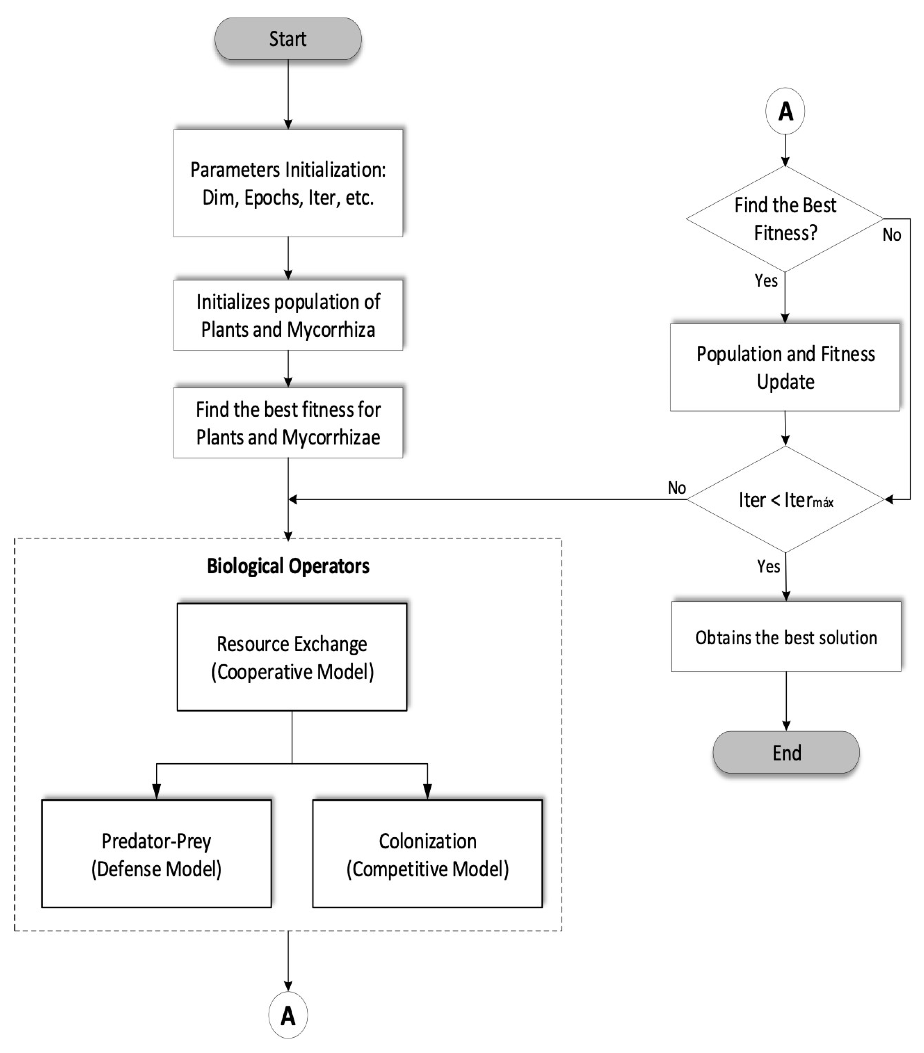 Axioms 11 00391 g004 Axioms 11 00391 g004