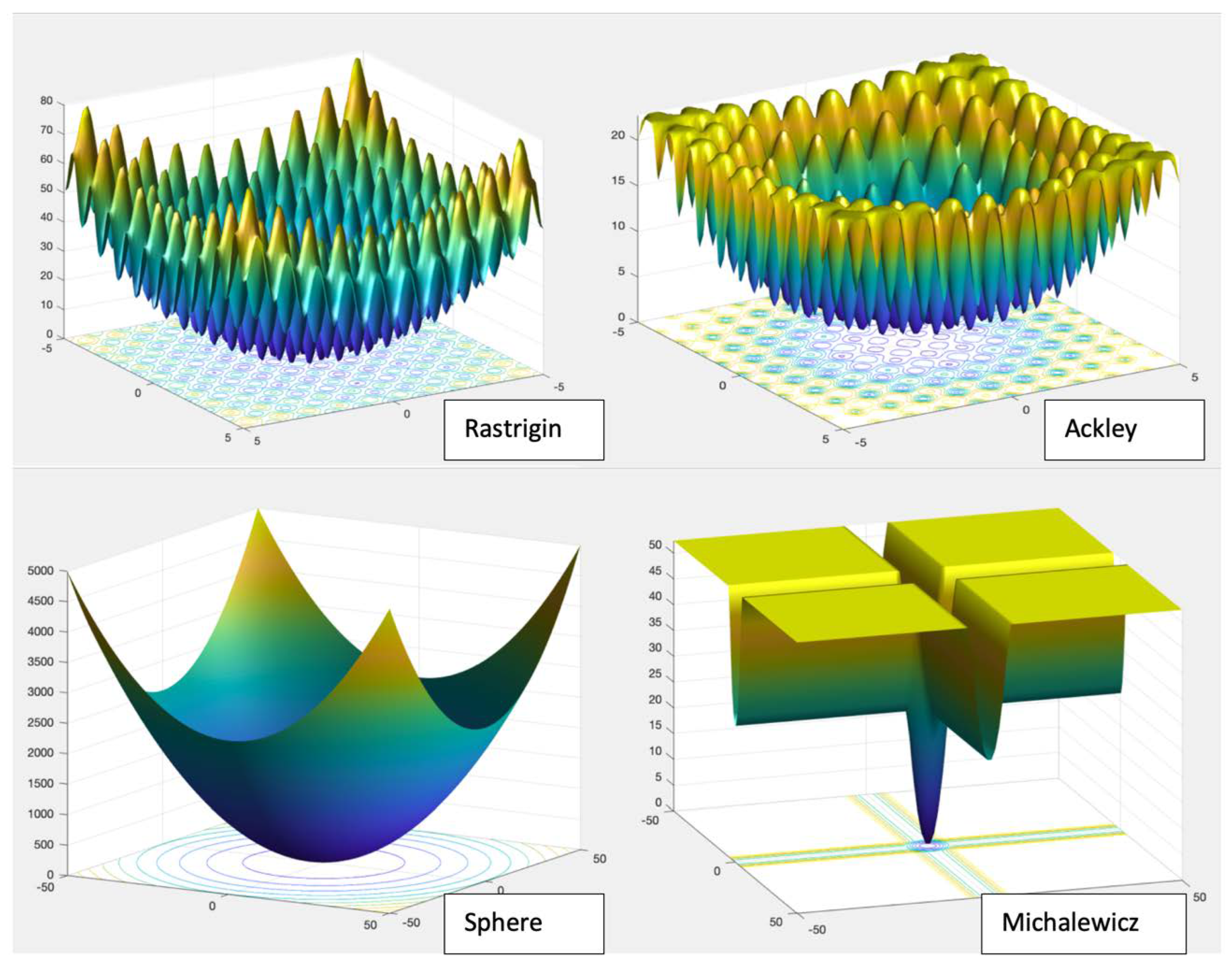 Axioms 11 00391 g005 Axioms 11 00391 g005