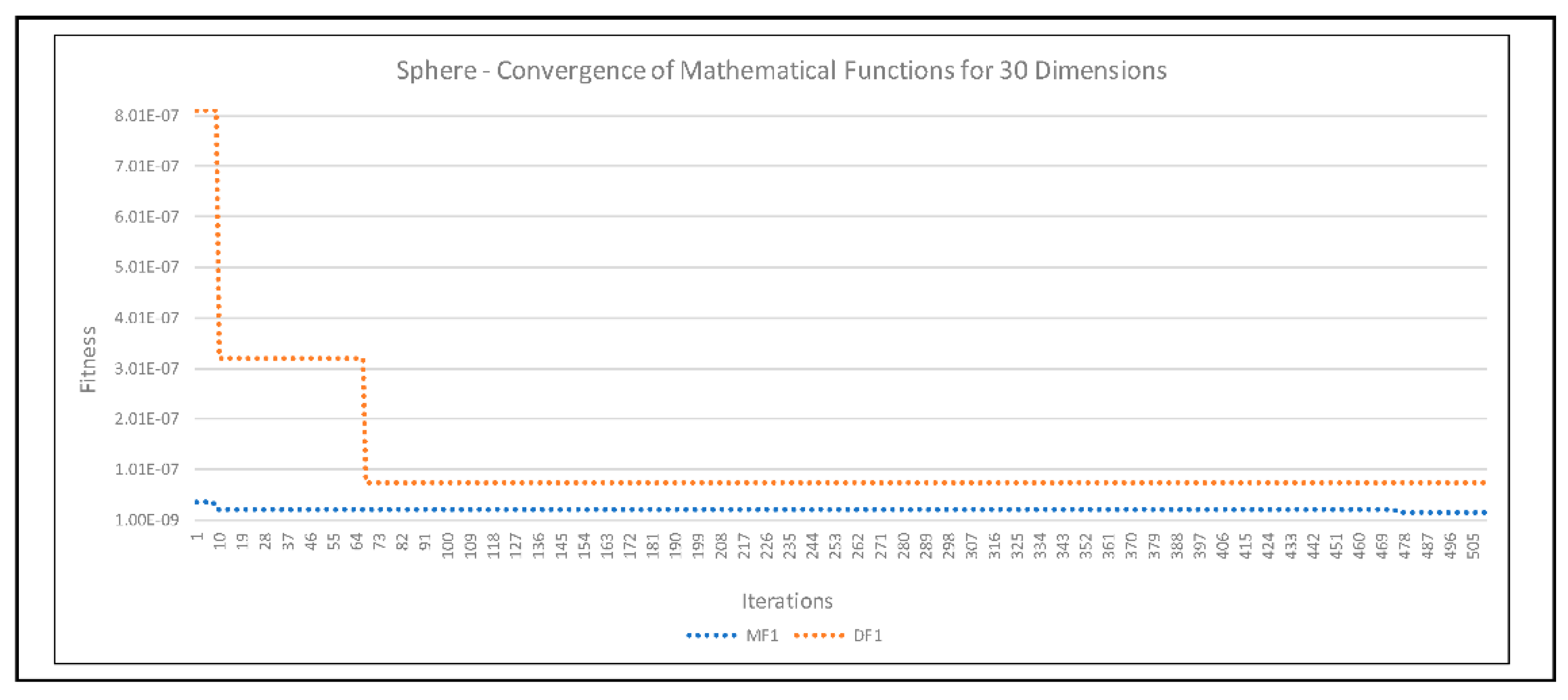 Axioms 11 00391 g006 Axioms 11 00391 g006
