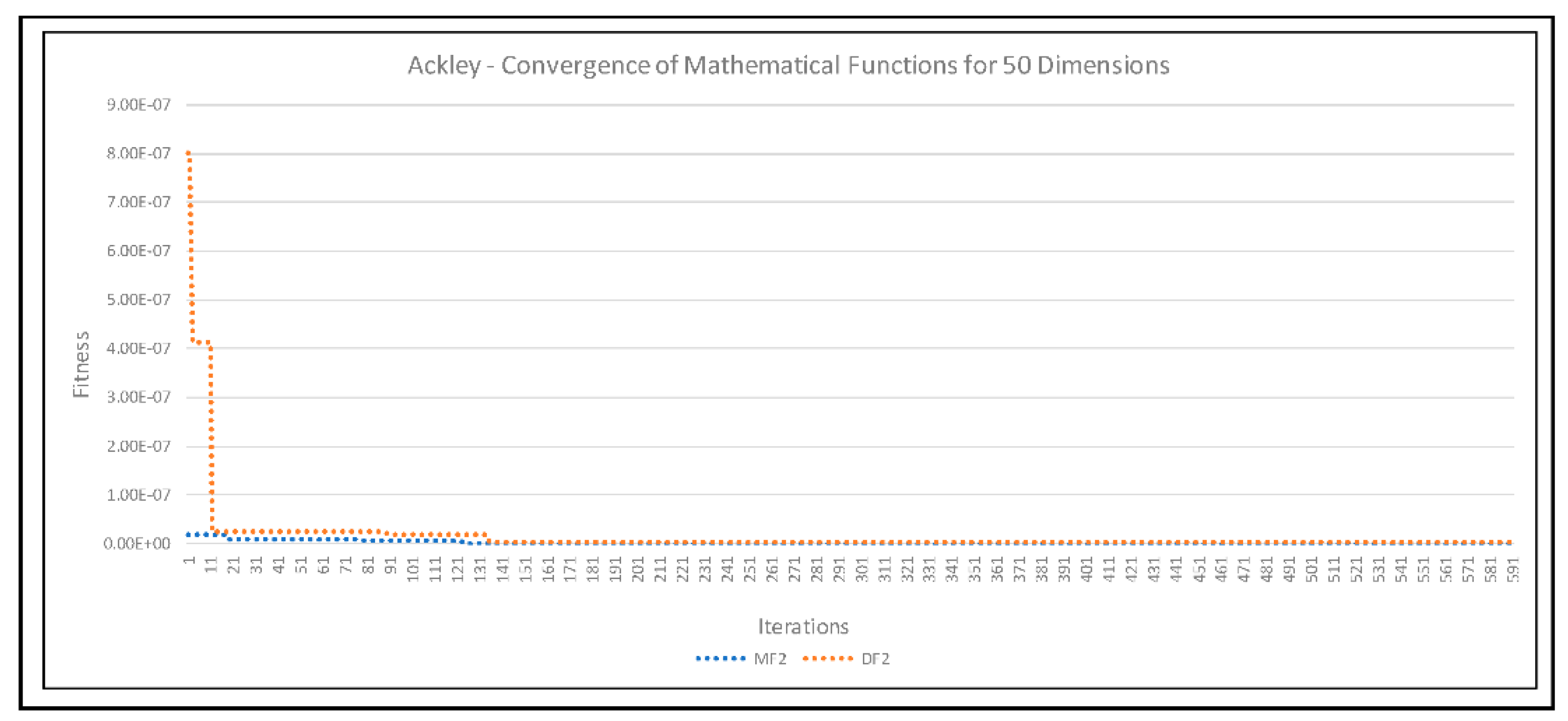 Axioms 11 00391 g007 Axioms 11 00391 g007