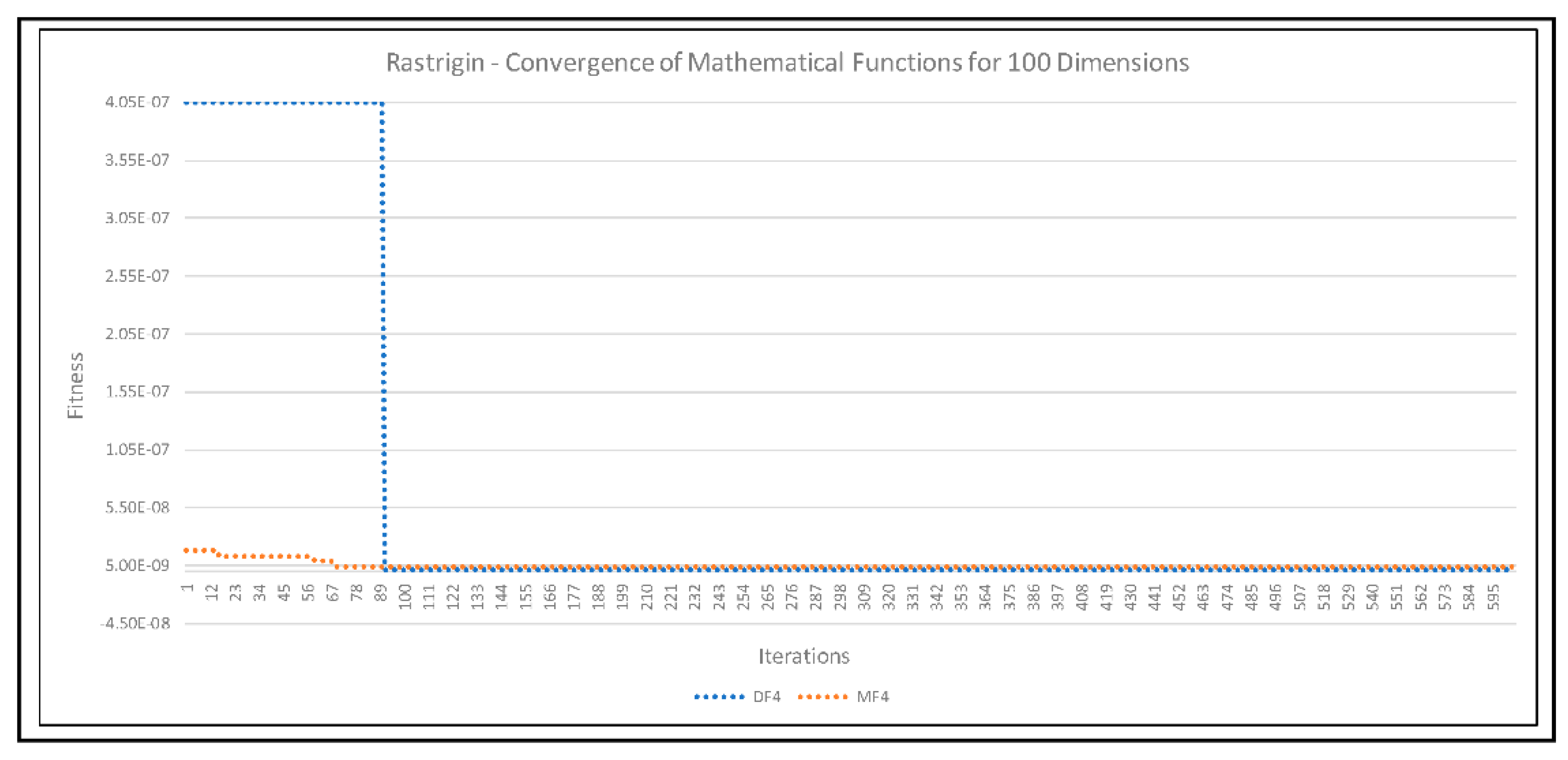 Axioms 11 00391 g008 Axioms 11 00391 g008