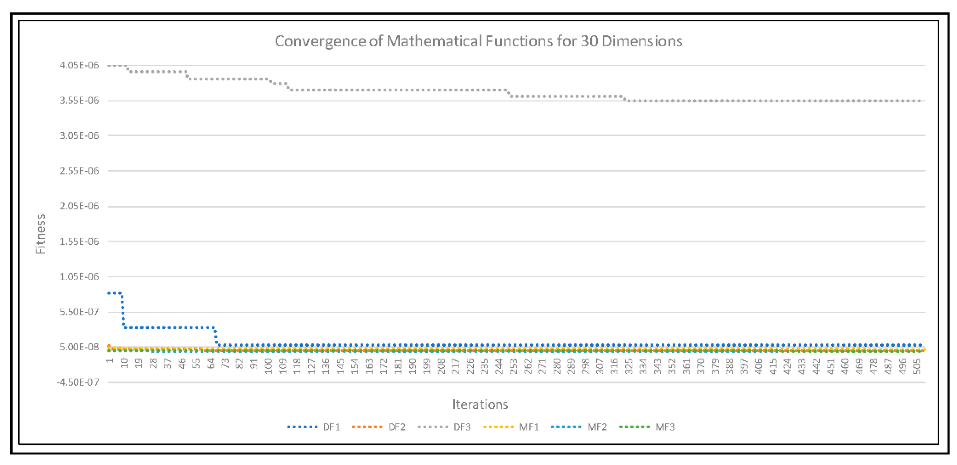 Axioms 11 00391 g009 Axioms 11 00391 g009