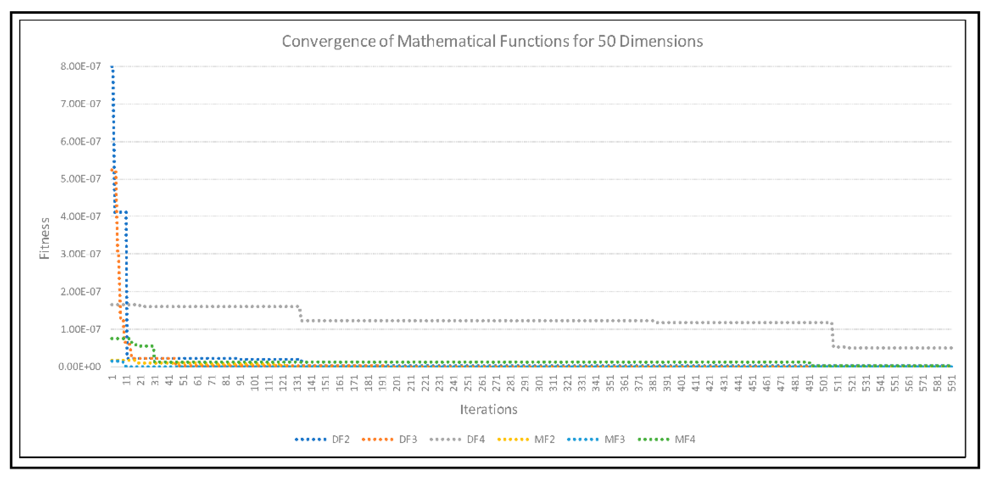 Axioms 11 00391 g010 Axioms 11 00391 g010