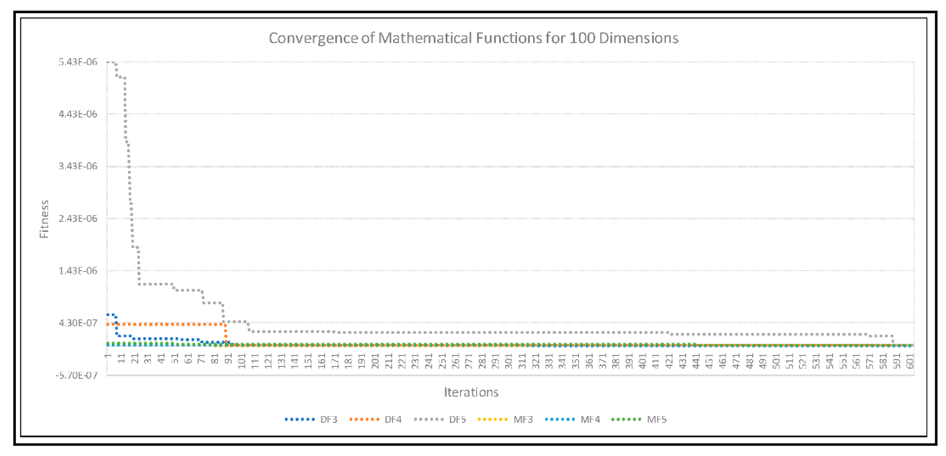 Axioms 11 00391 g011 Axioms 11 00391 g011