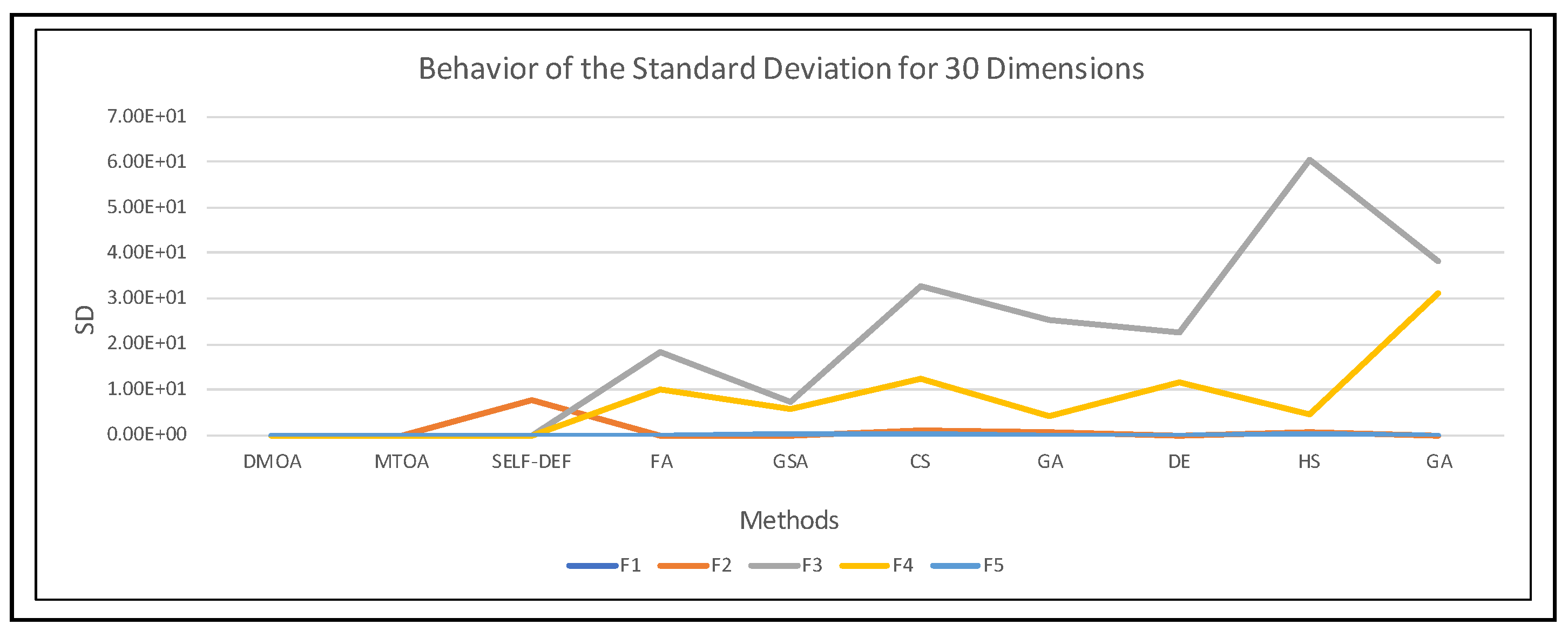 Axioms 11 00391 g012 Axioms 11 00391 g012