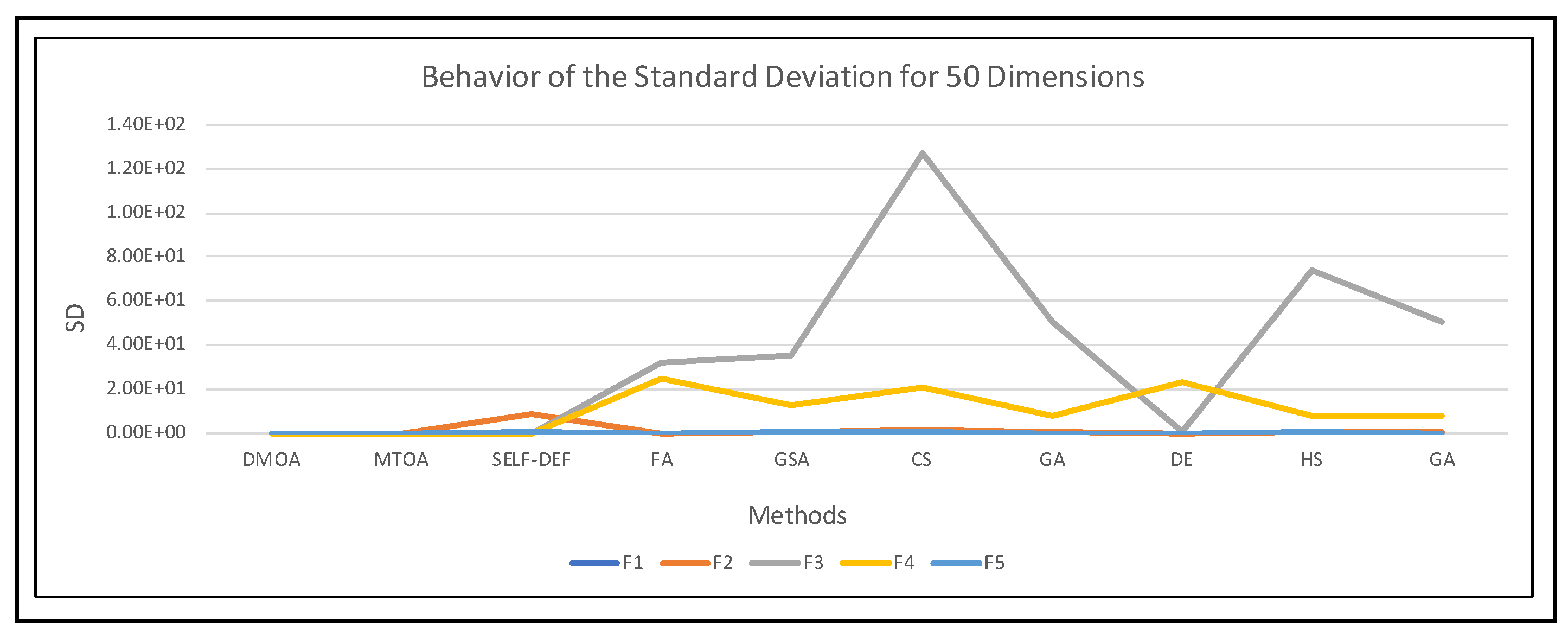 Axioms 11 00391 g013 Axioms 11 00391 g013