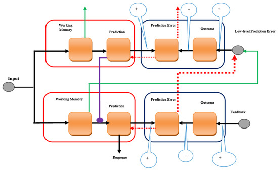 Opening price prediction of USD–INR using ELM using self-adaptive