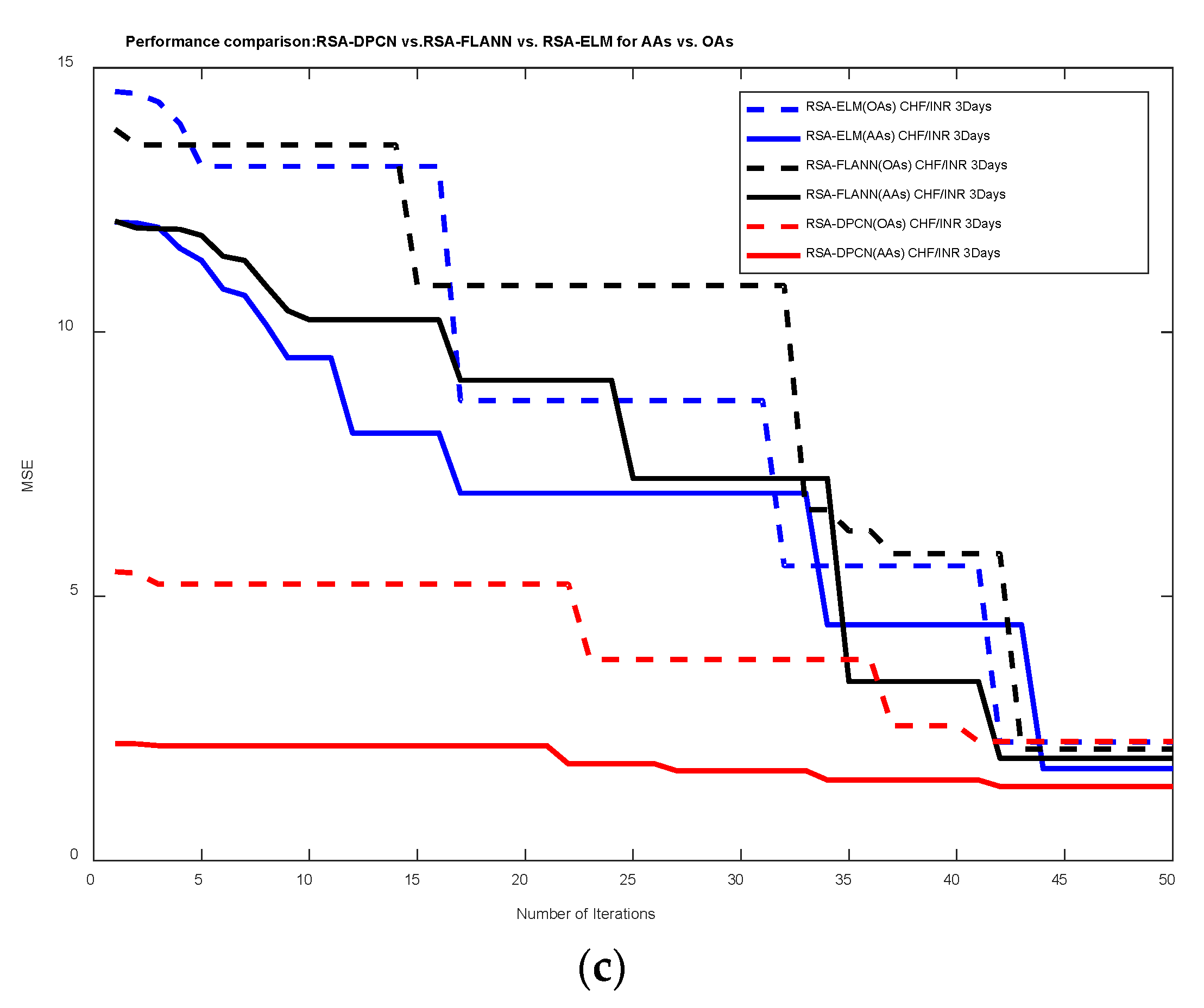 Axioms 11 00396 g004b