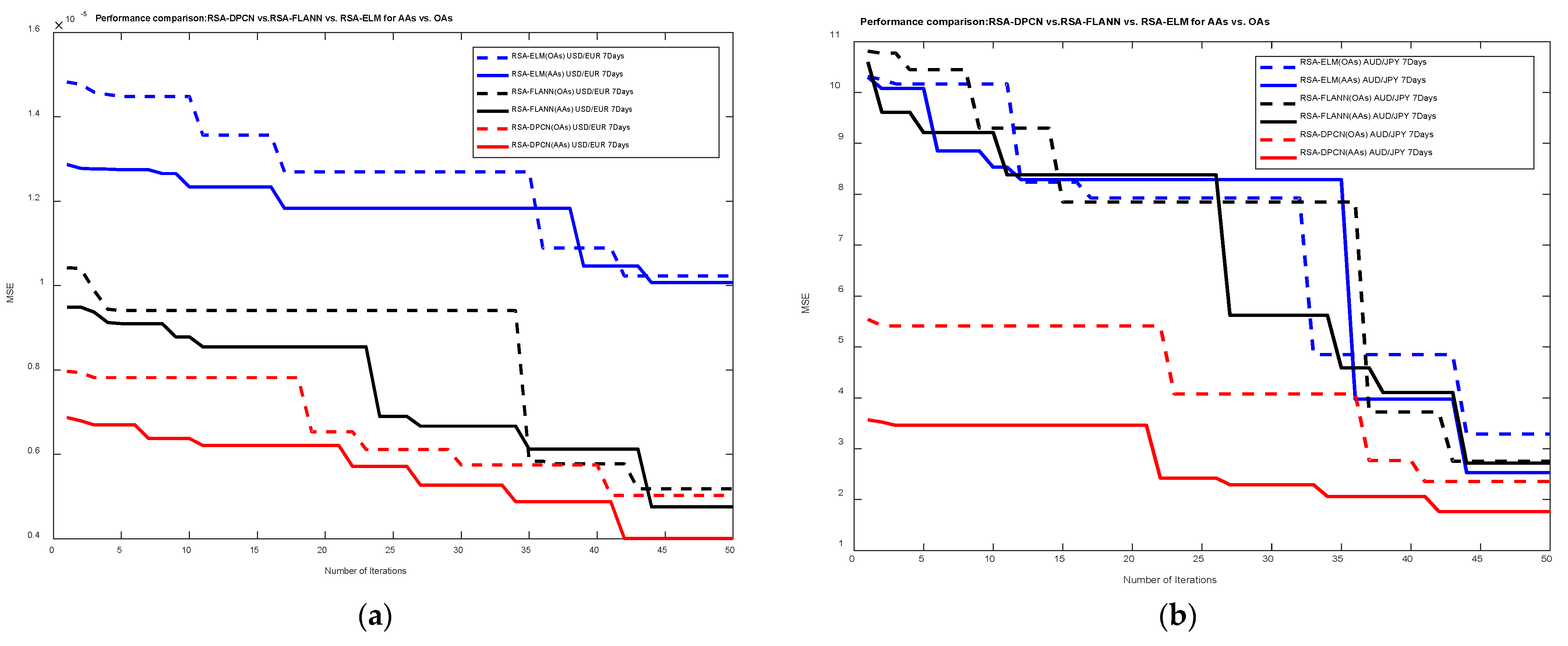 Axioms 11 00396 g005a