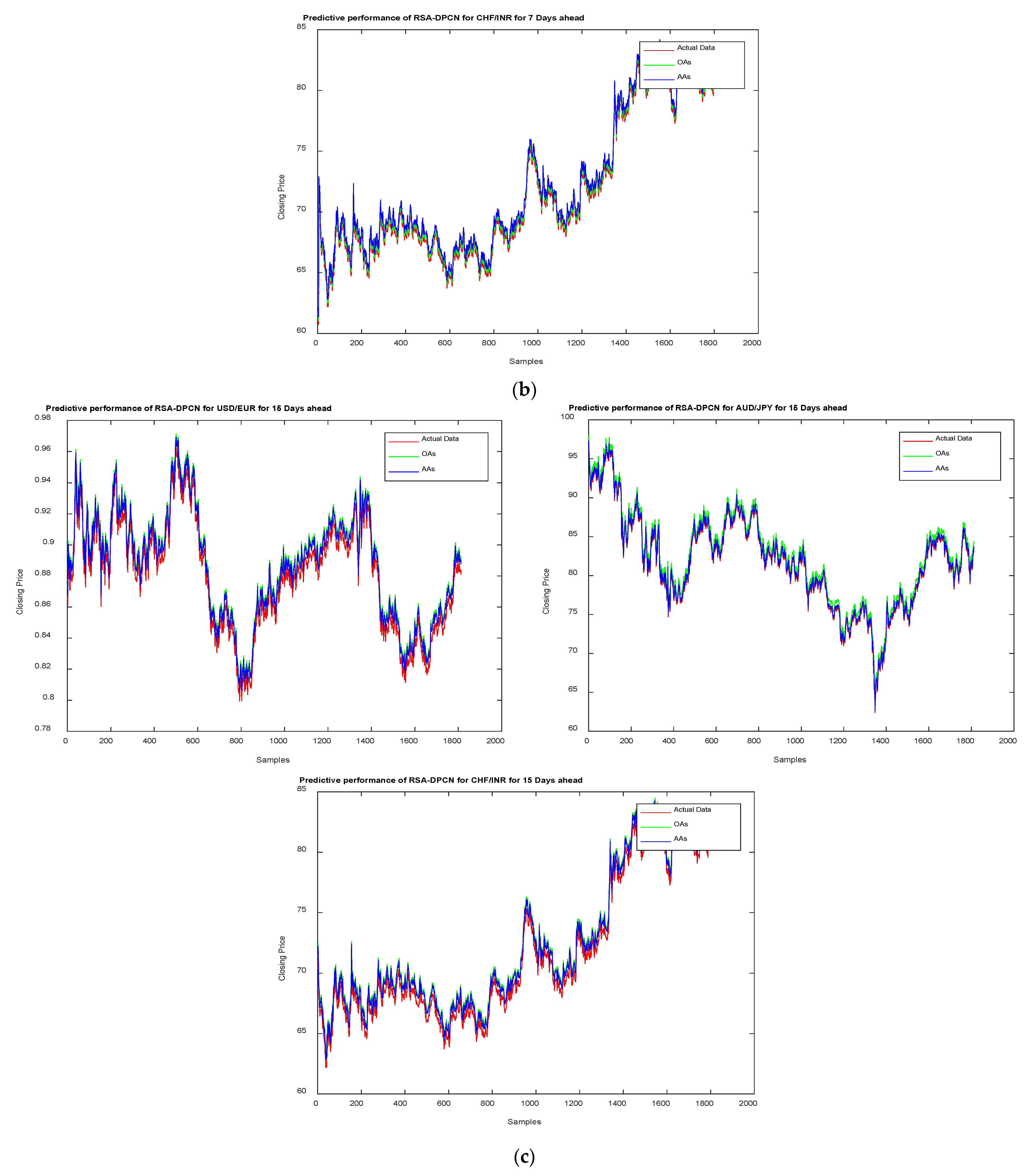 Axioms 11 00396 g008b