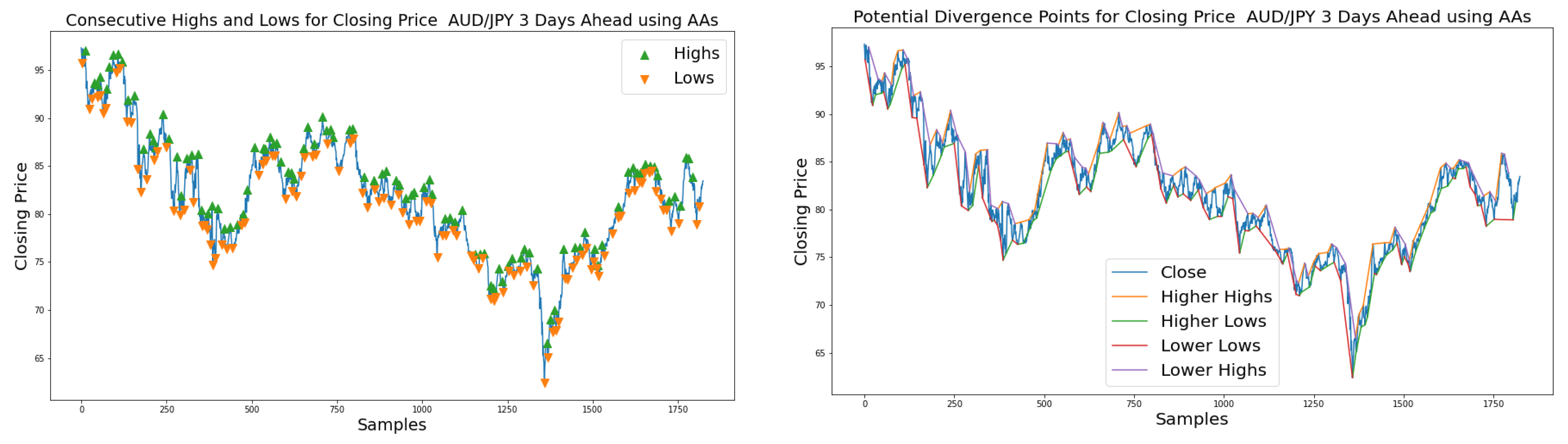 Axioms 11 00396 g011a