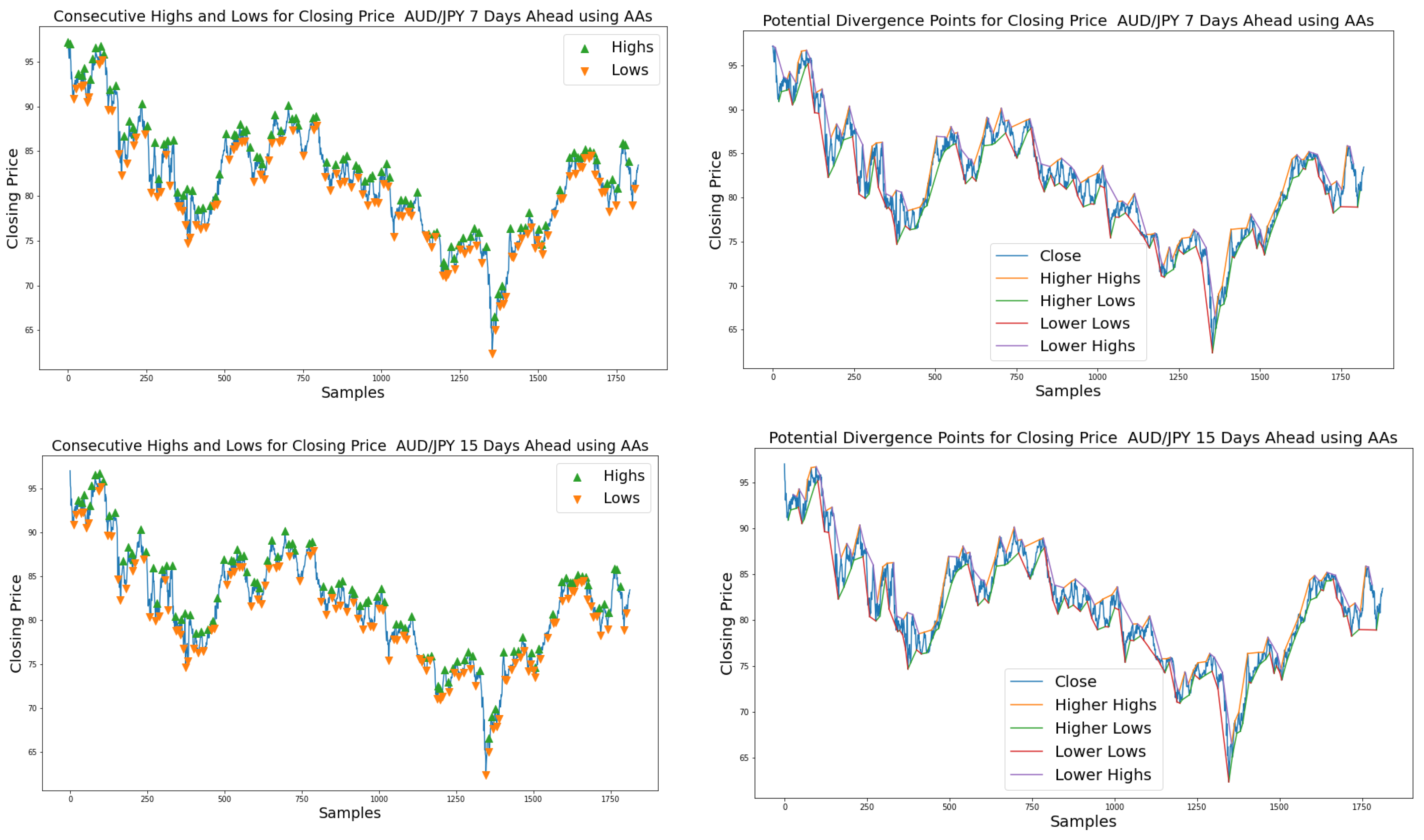 Axioms 11 00396 g011b