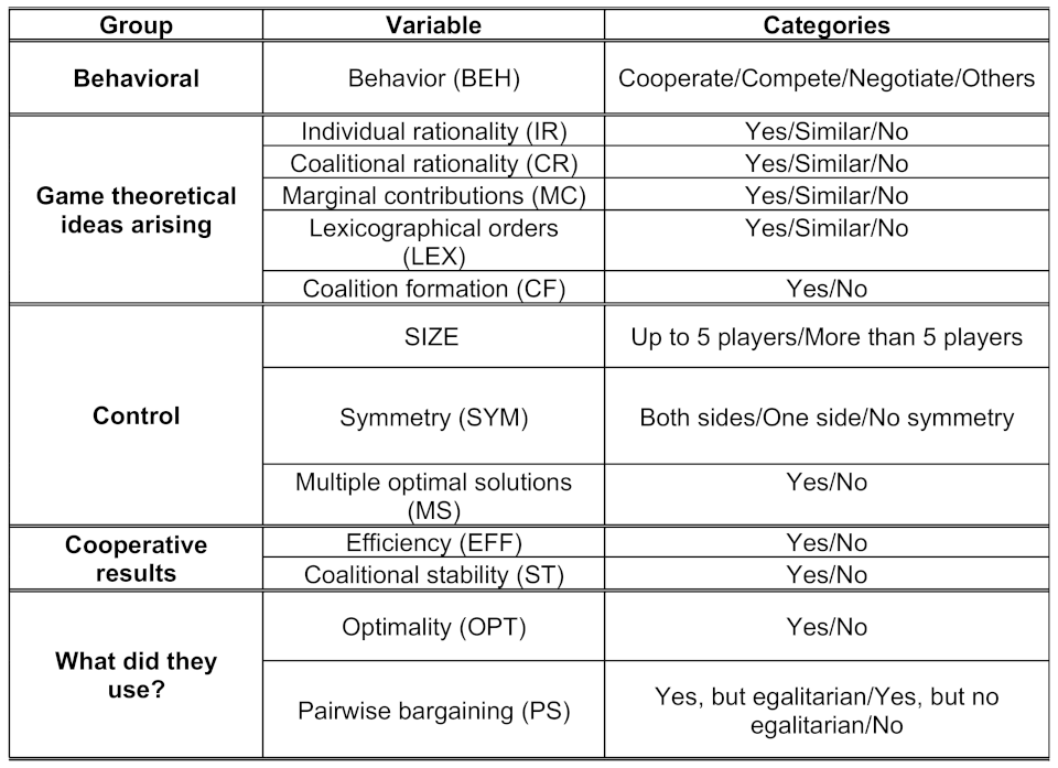Axioms 11 00397 g001