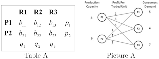 Axioms 11 00397 i002