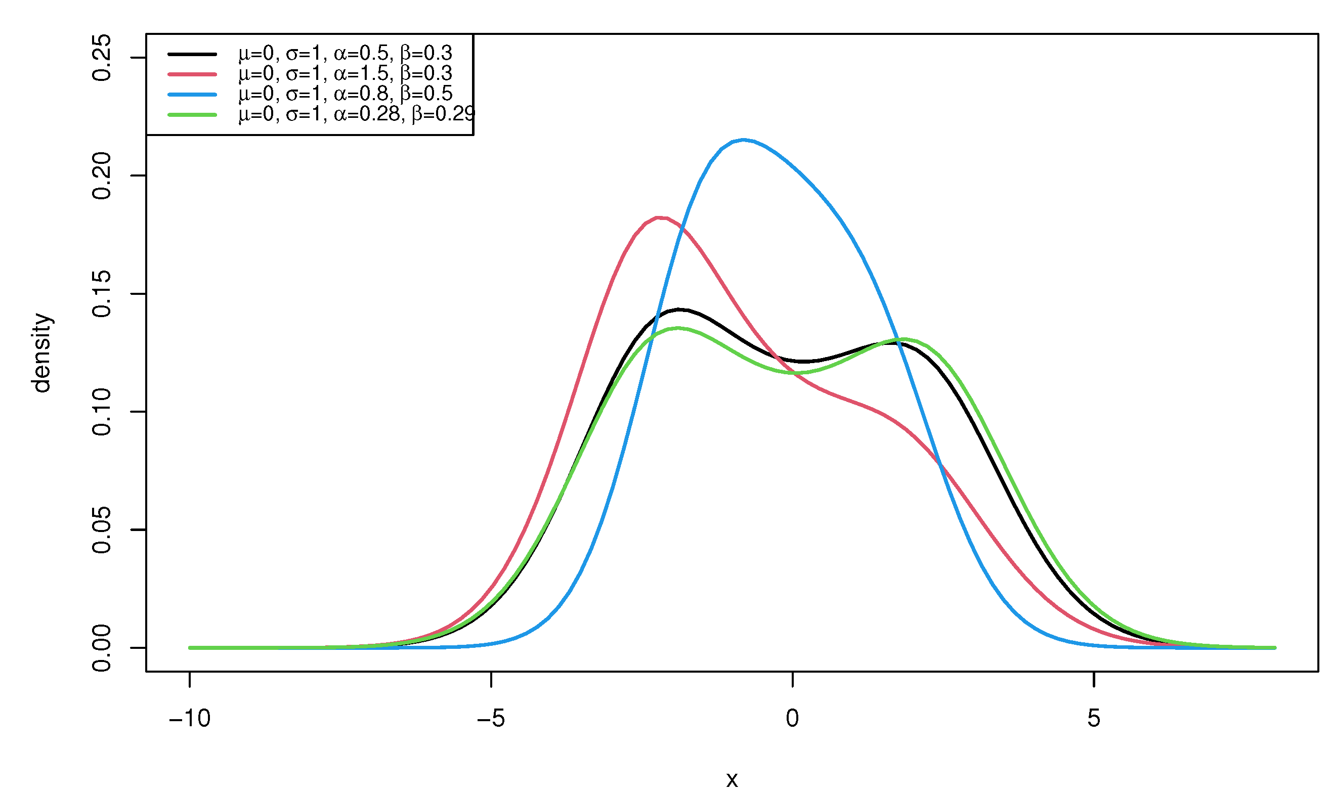 Axioms 11 00399 g003