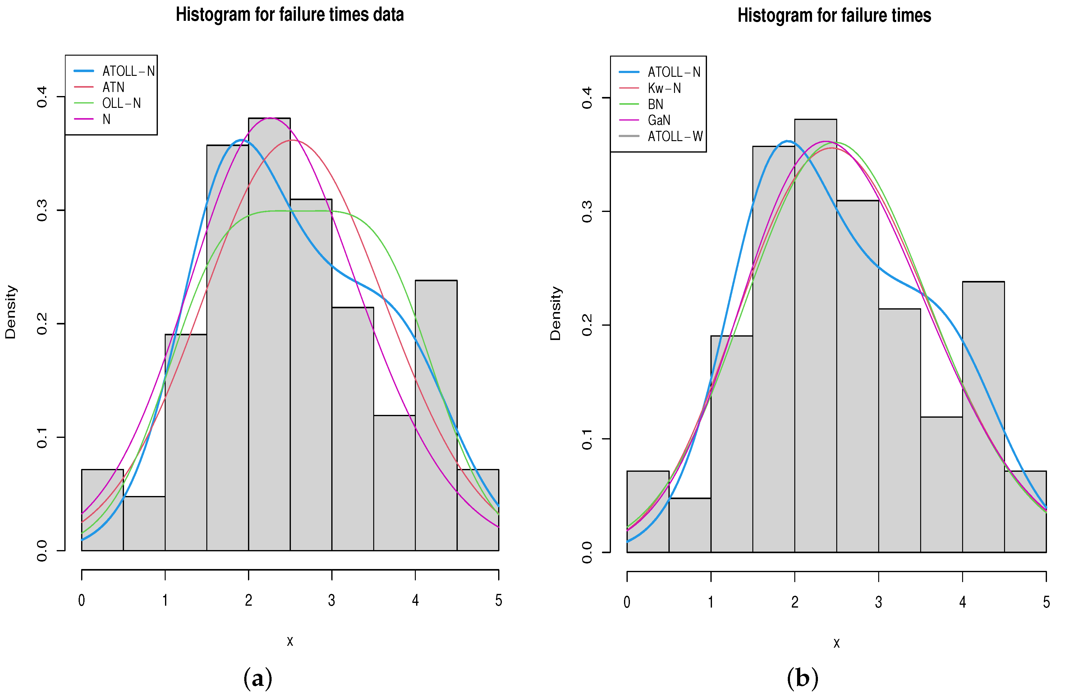 Axioms 11 00399 g008
