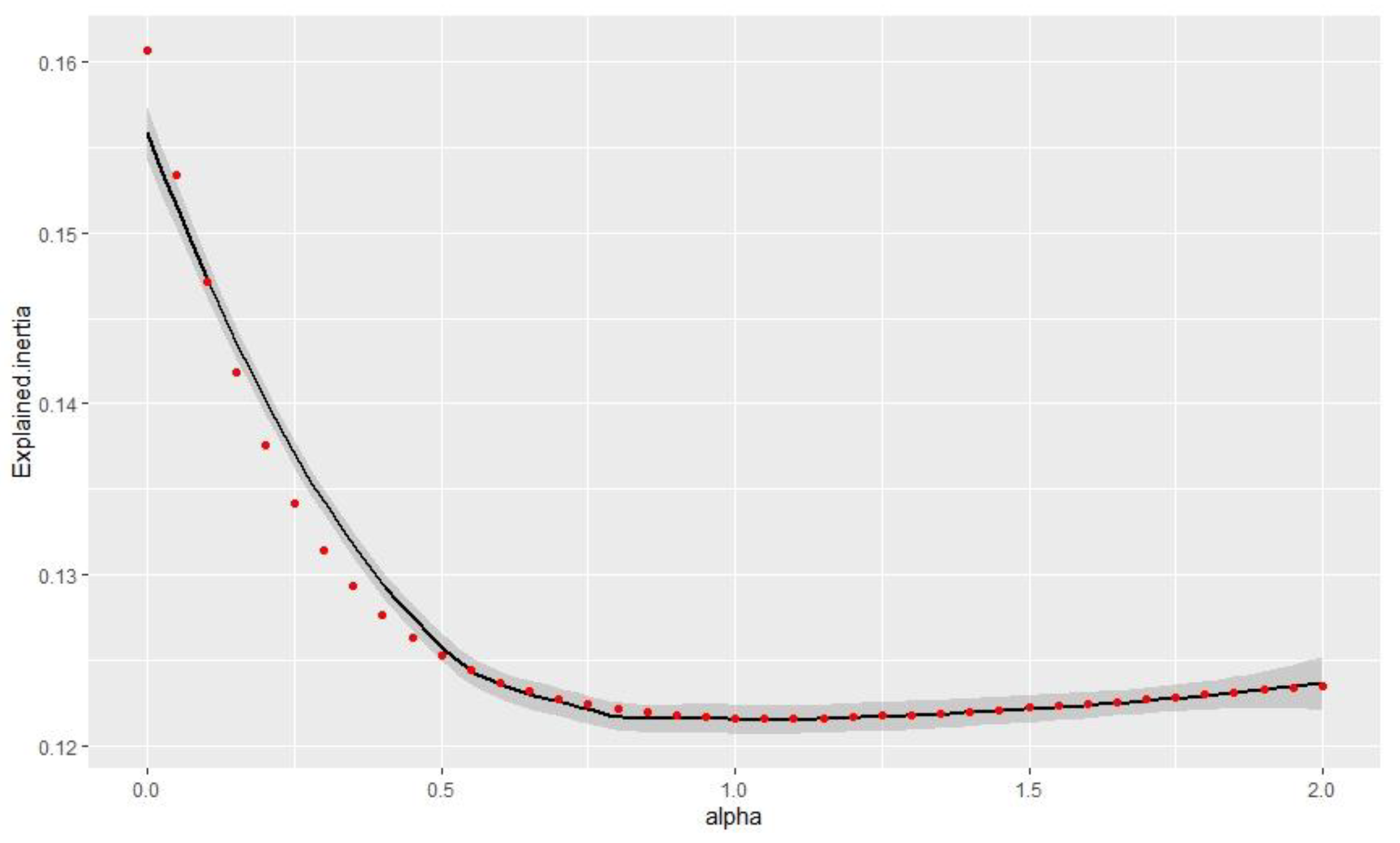 Axioms 11 00401 g004 550