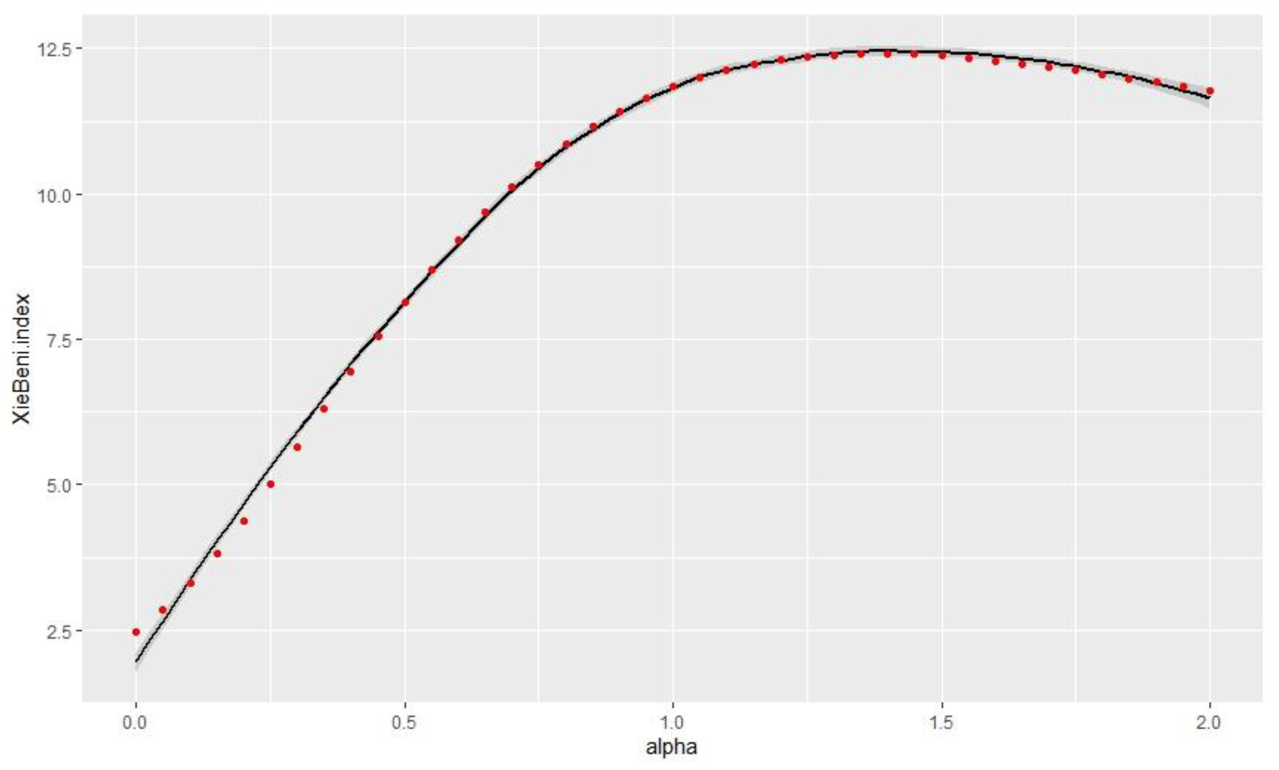 Axioms 11 00401 g005 550