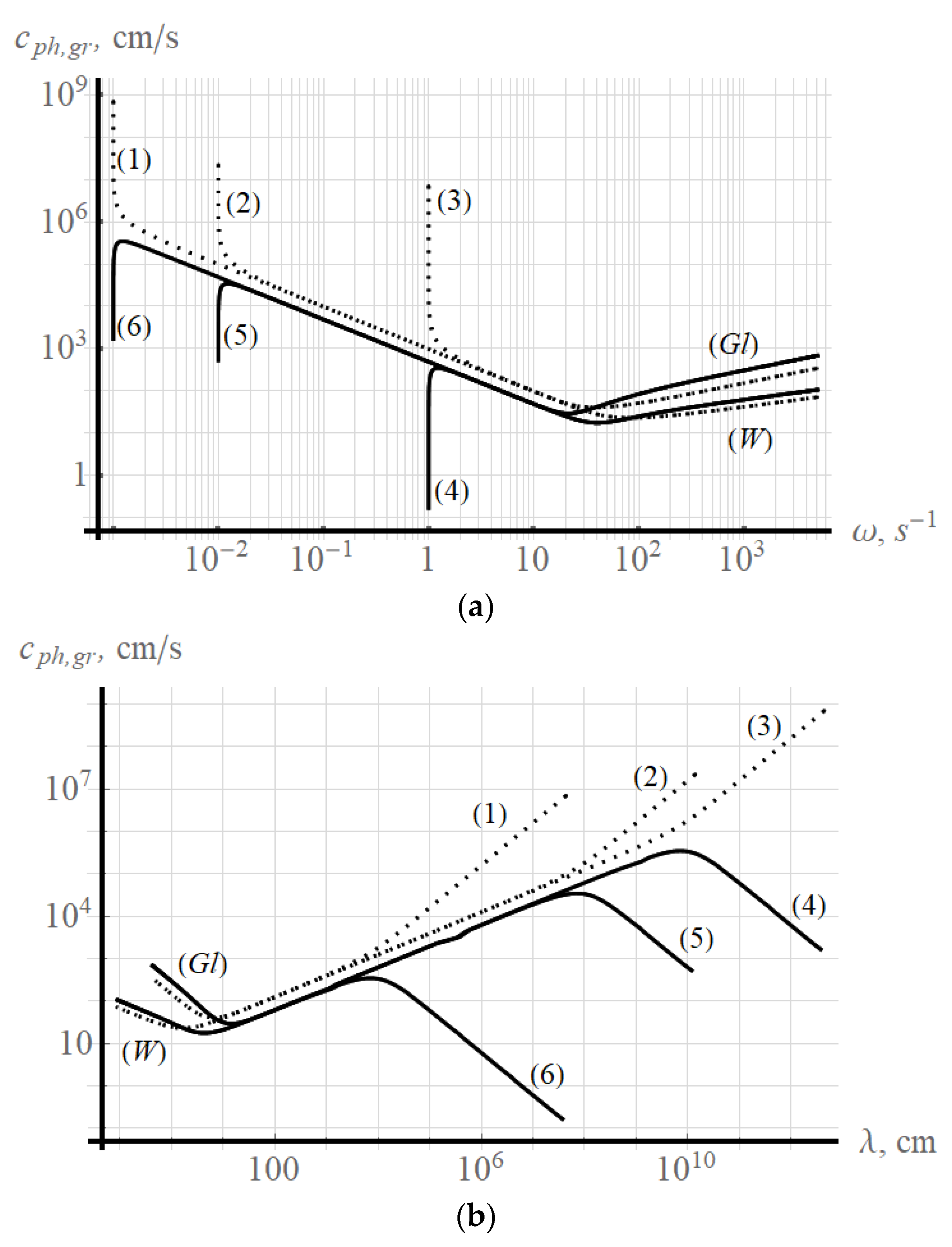 Axioms 11 00402 g003 550