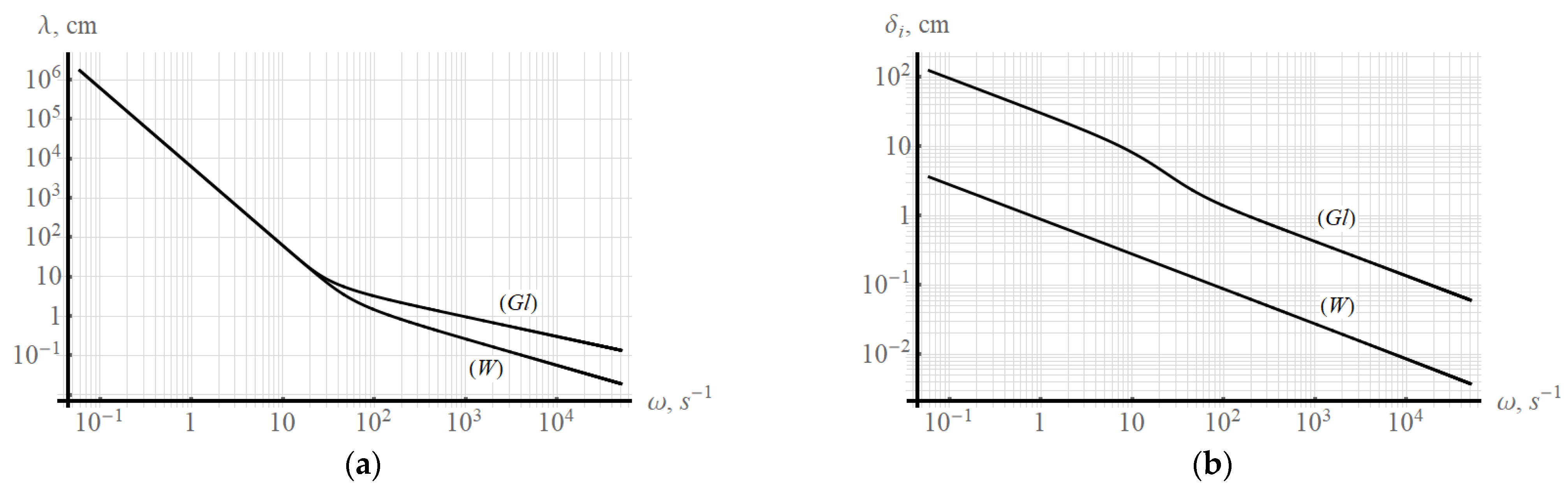 Axioms 11 00402 g004 550