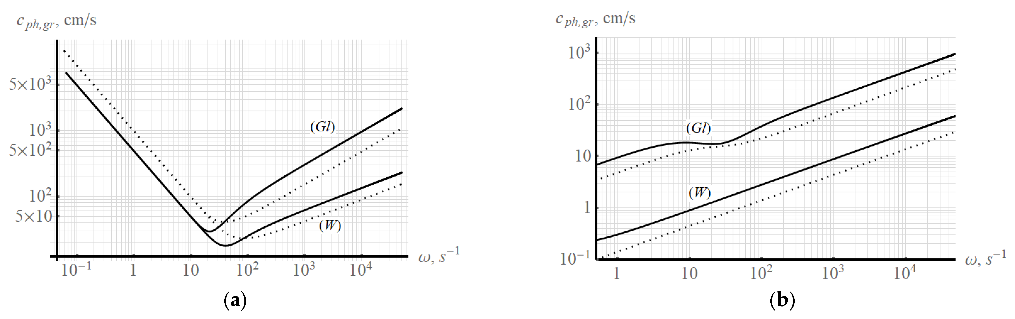 Axioms 11 00402 g005 550