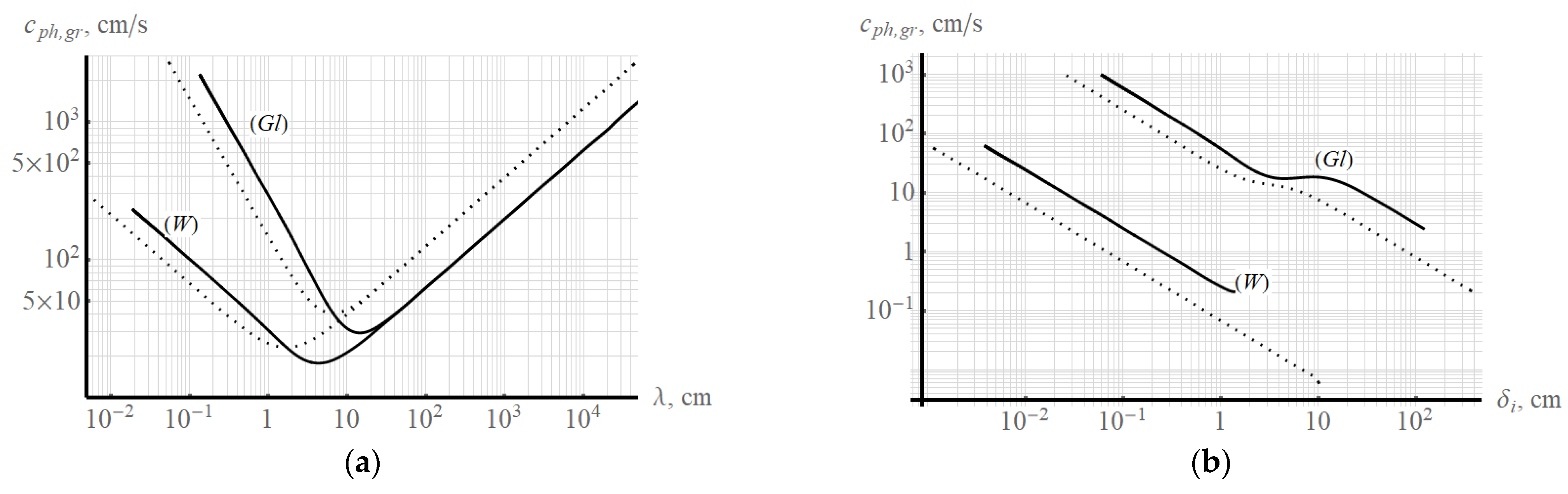 Axioms 11 00402 g006 550