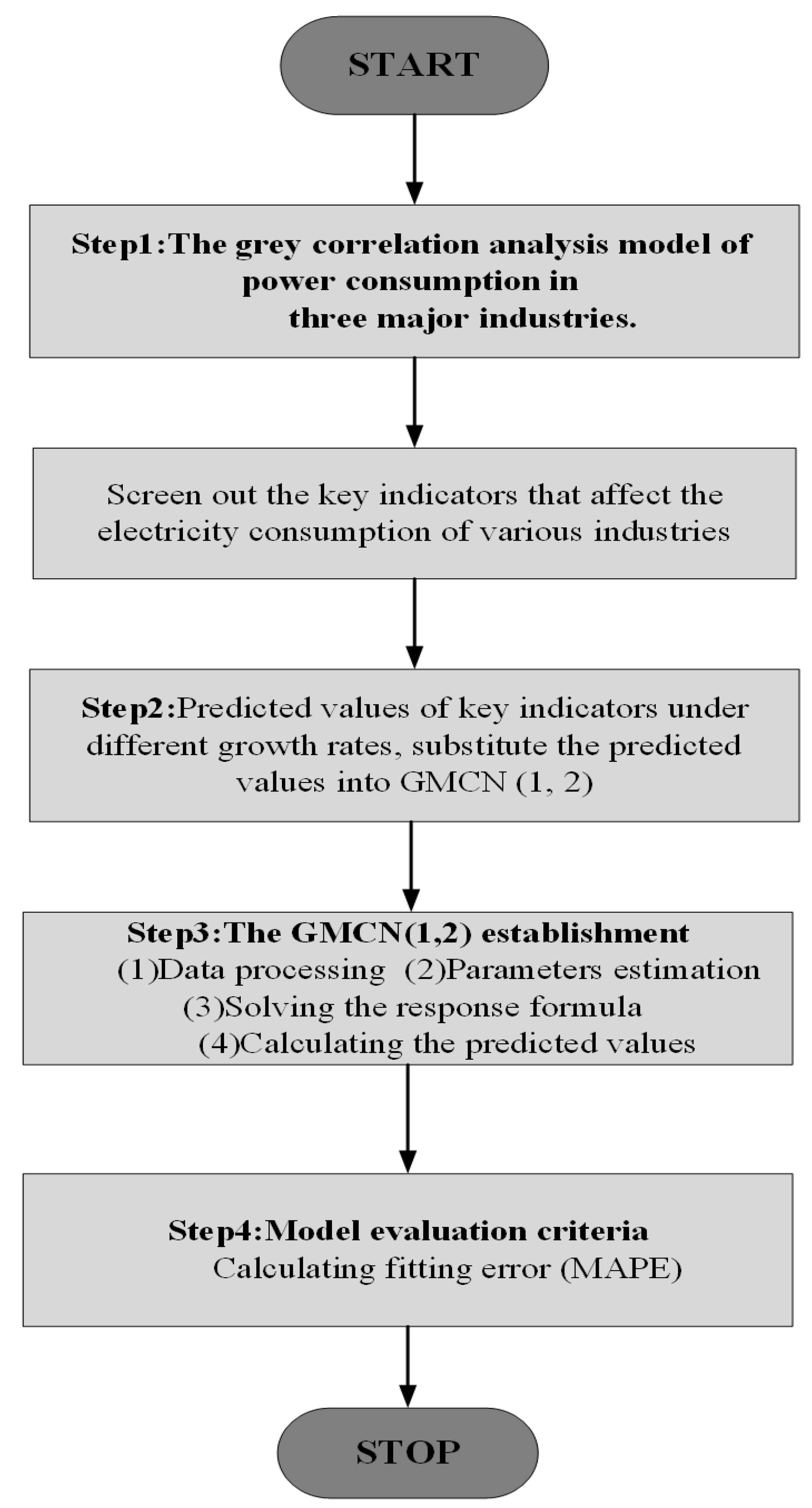 Axioms 11 00407 g001 550