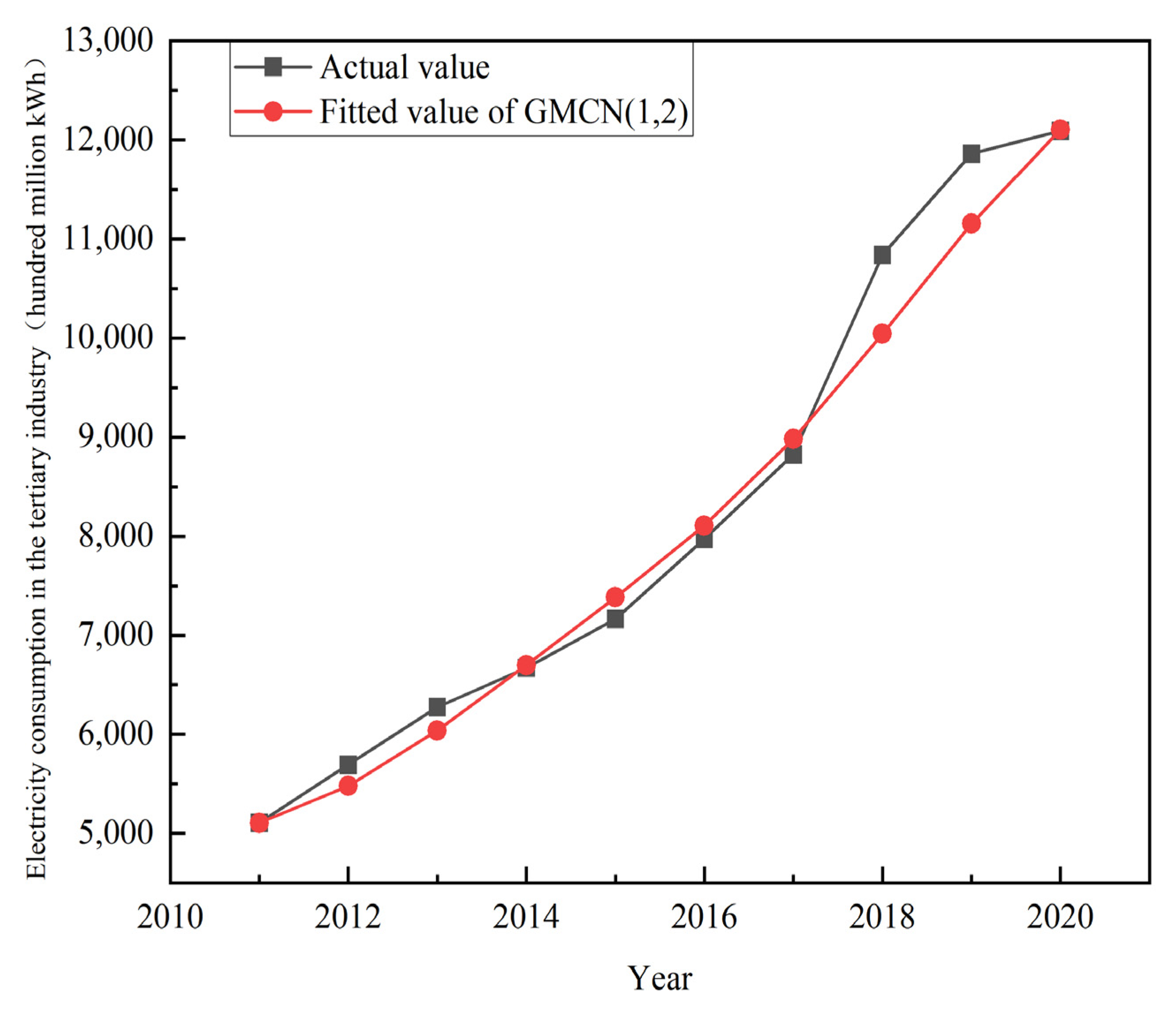 Axioms 11 00407 g002 550