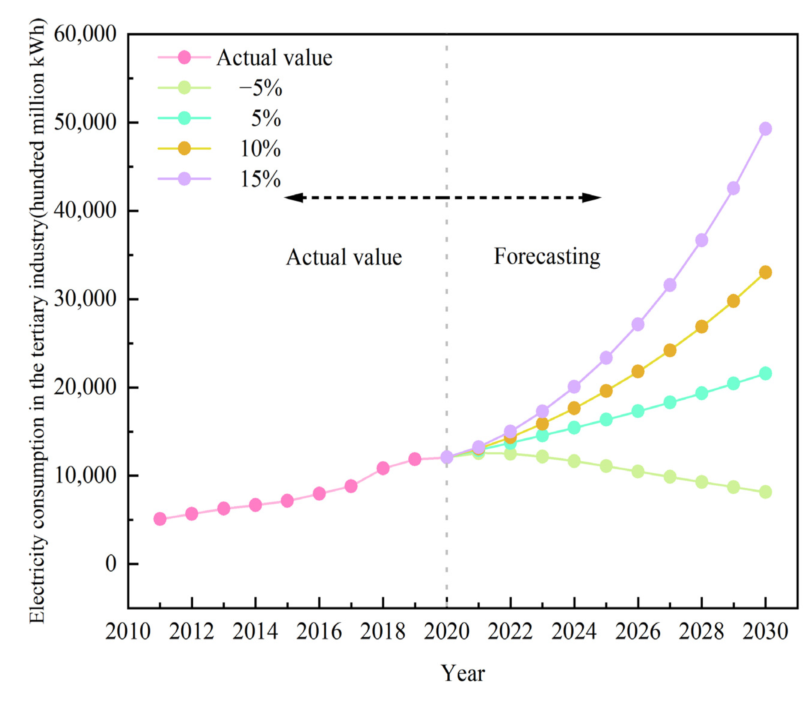 Axioms 11 00407 g003 550