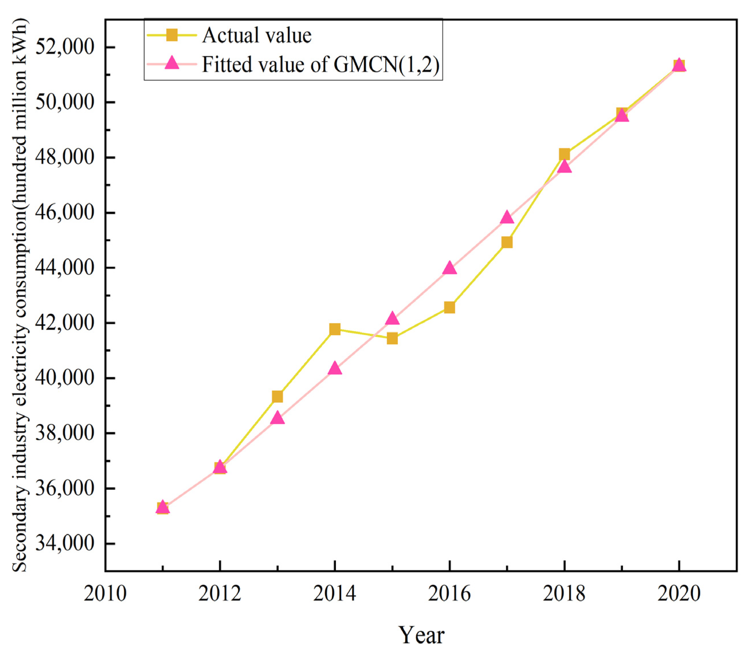 Axioms 11 00407 g004 550