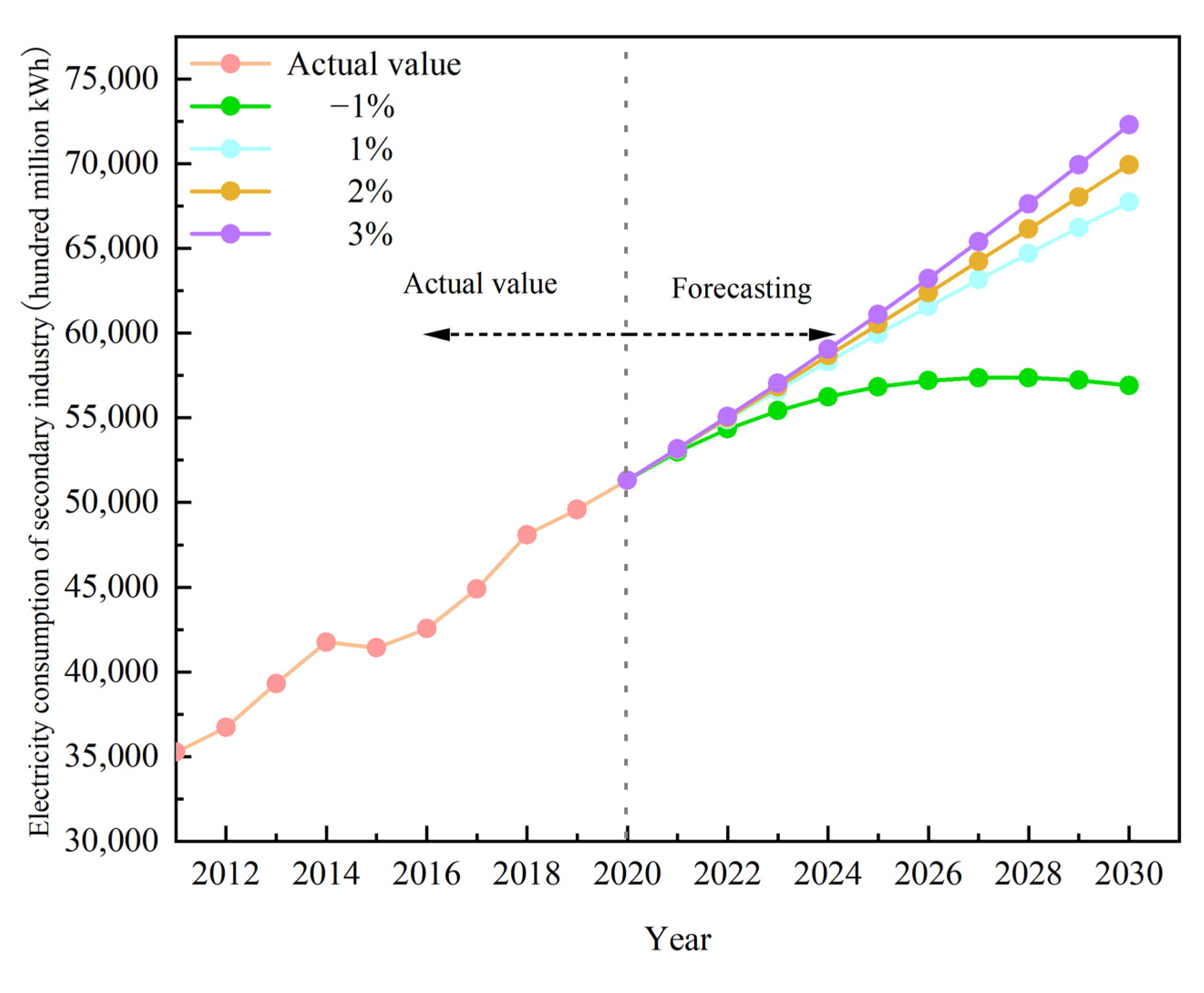 Axioms 11 00407 g005 550
