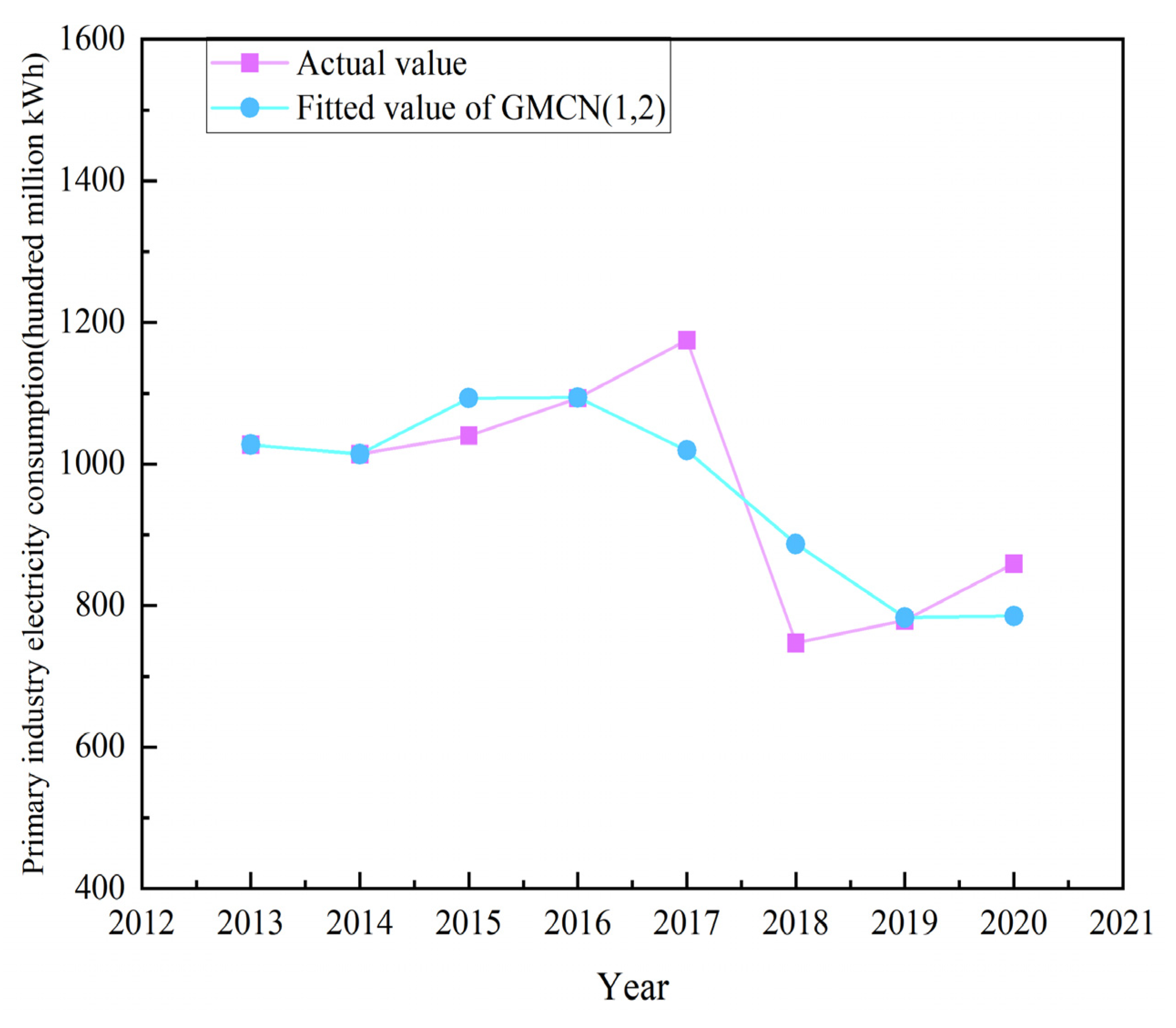 Axioms 11 00407 g006 550