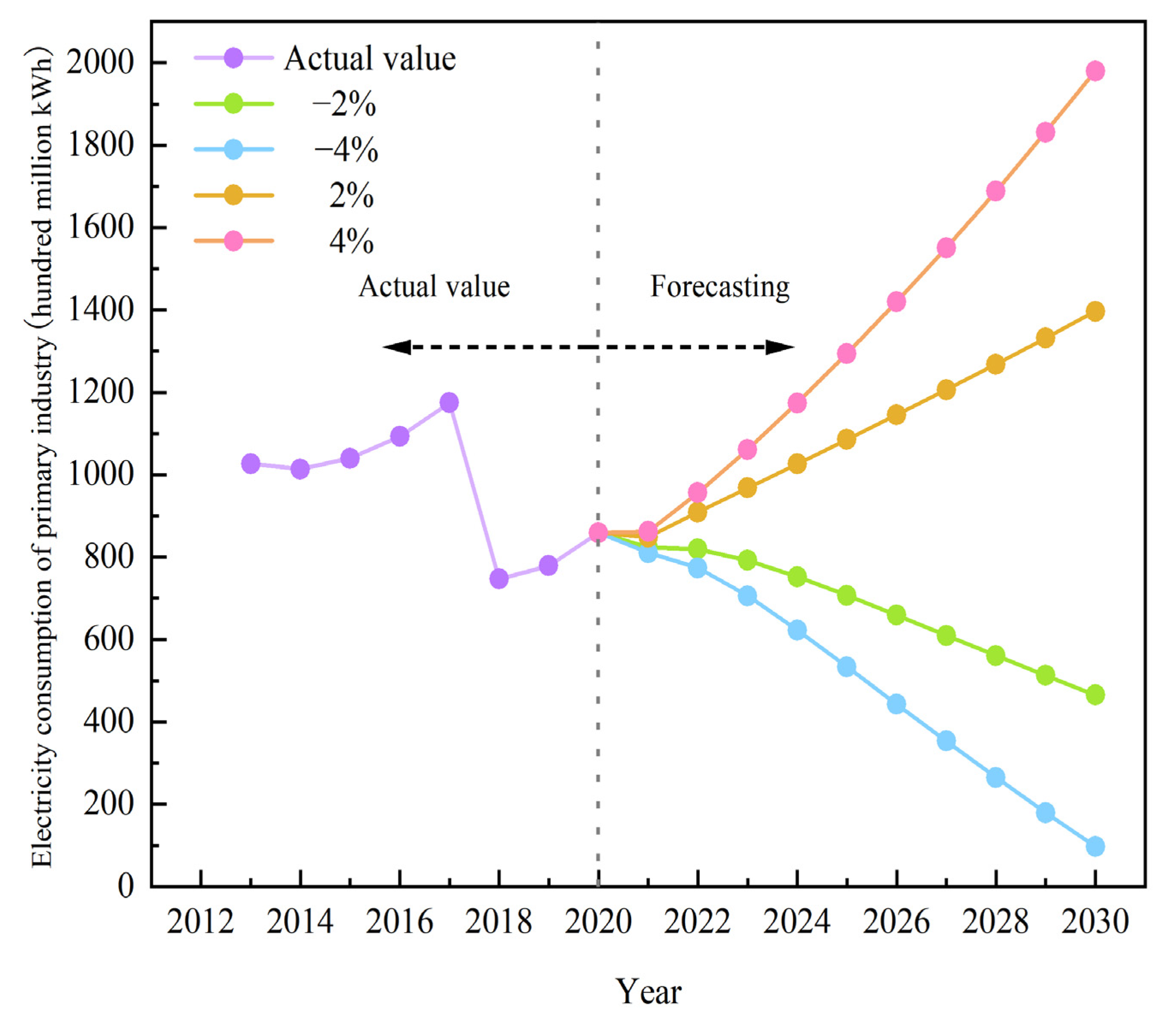 Axioms 11 00407 g007 550