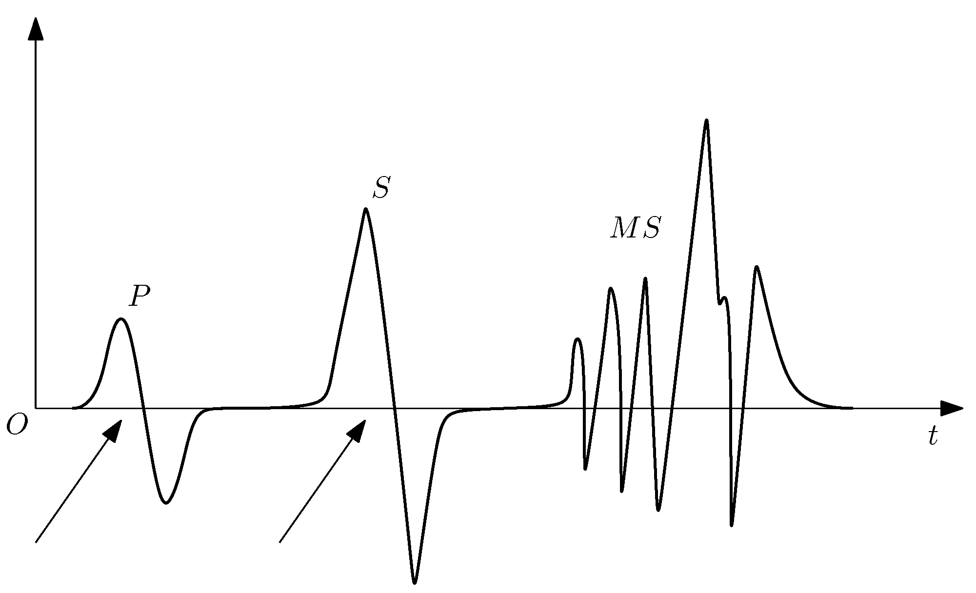 Axioms 11 00409 g001 550