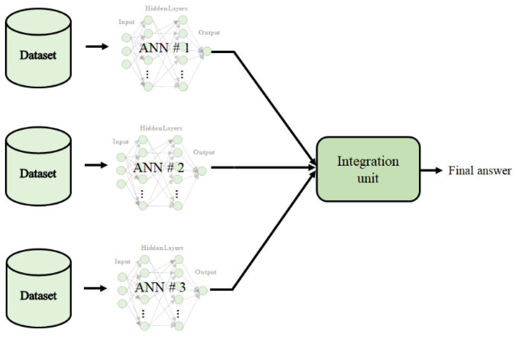 Axioms 11 00410 g002 550