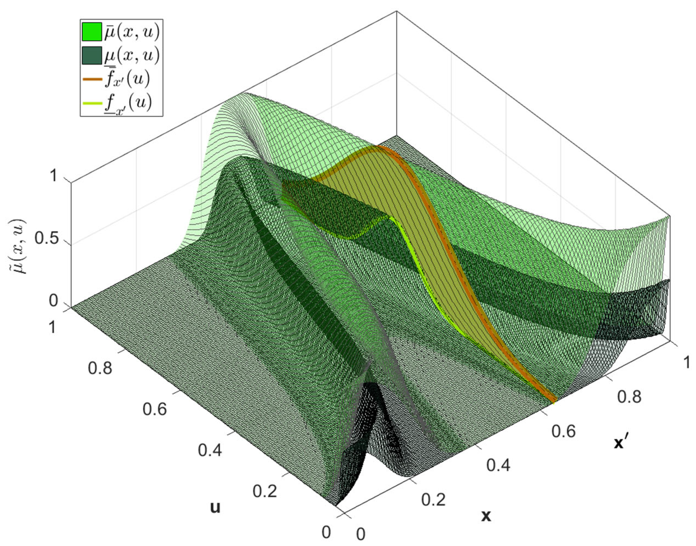 Axioms 11 00410 g004 550