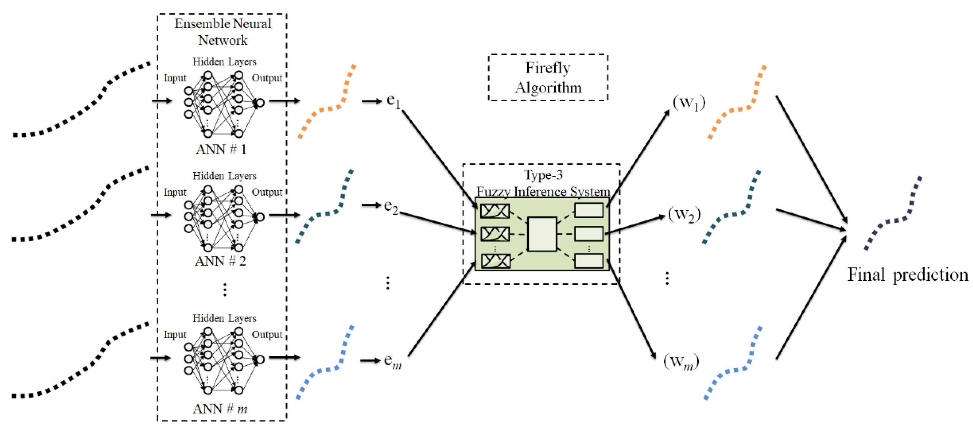 Axioms 11 00410 g005 550