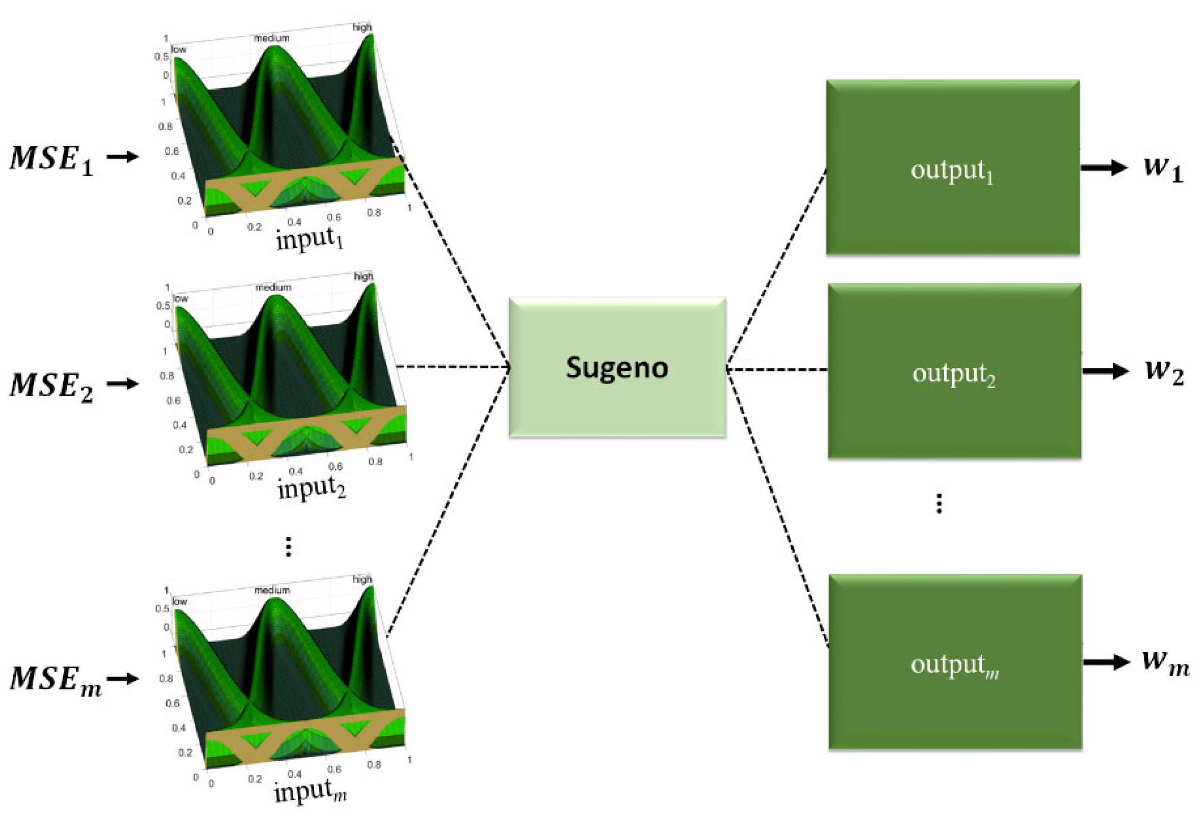 Axioms 11 00410 g006 550