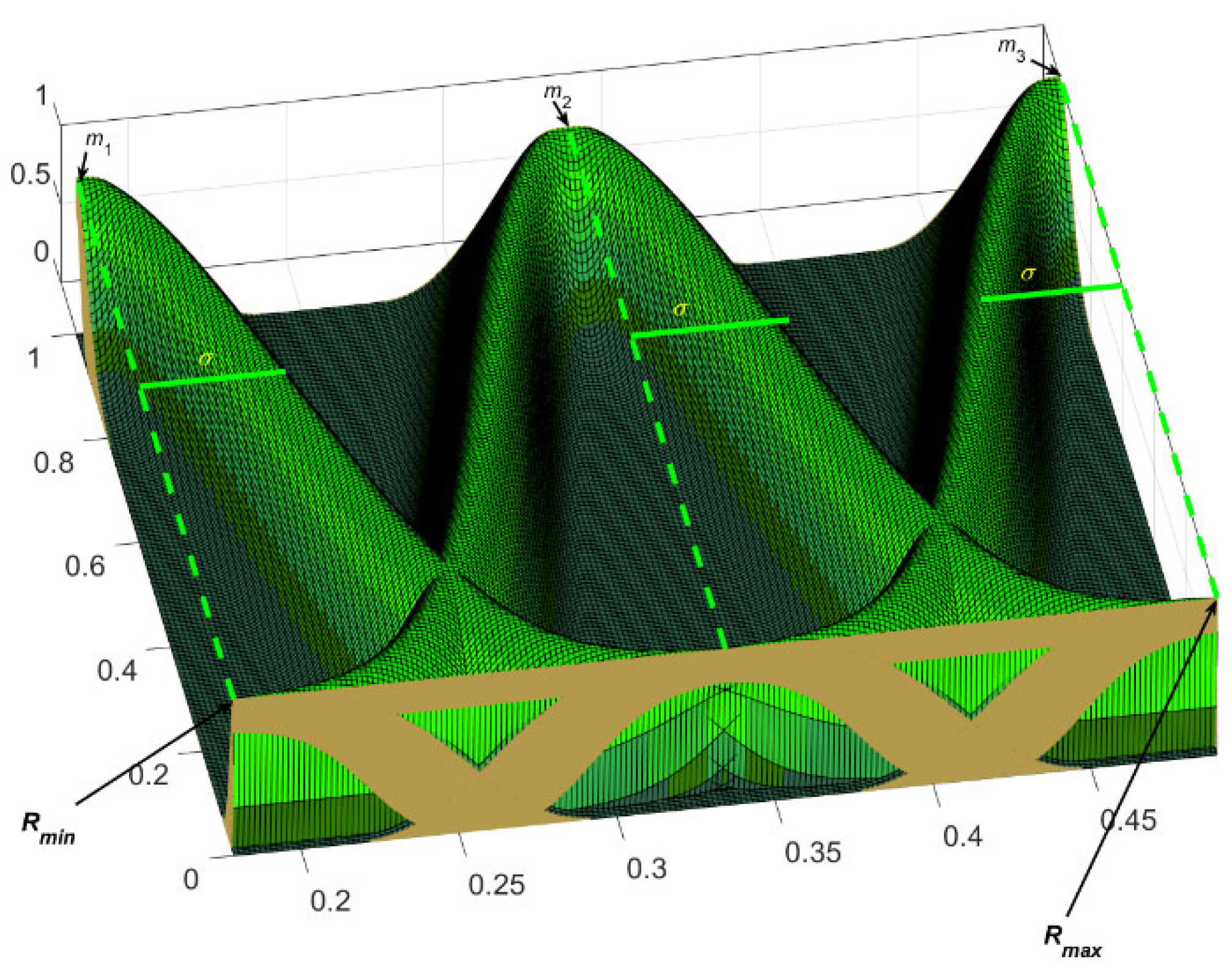 Axioms 11 00410 g007 550