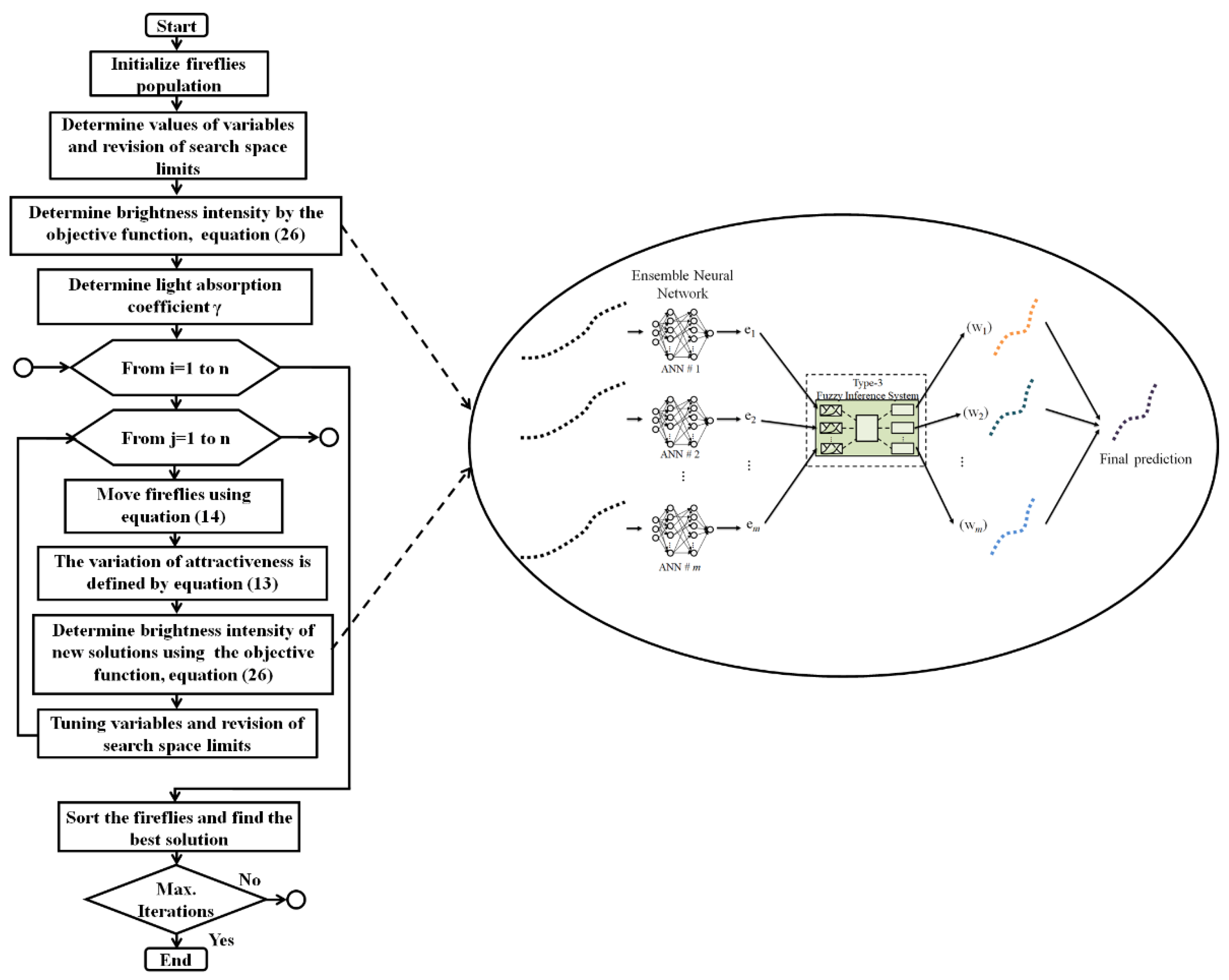 Axioms 11 00410 g008 550