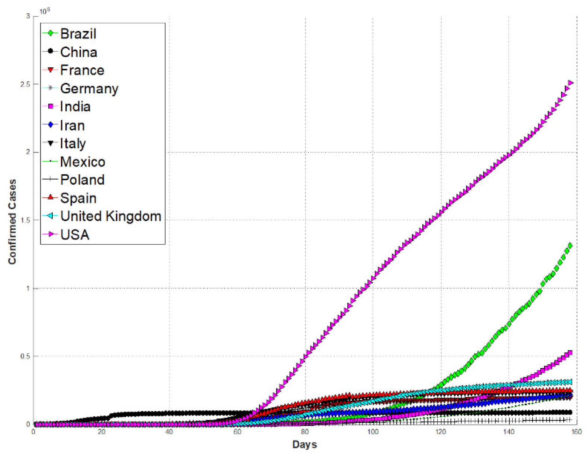 Axioms 11 00410 g010 550