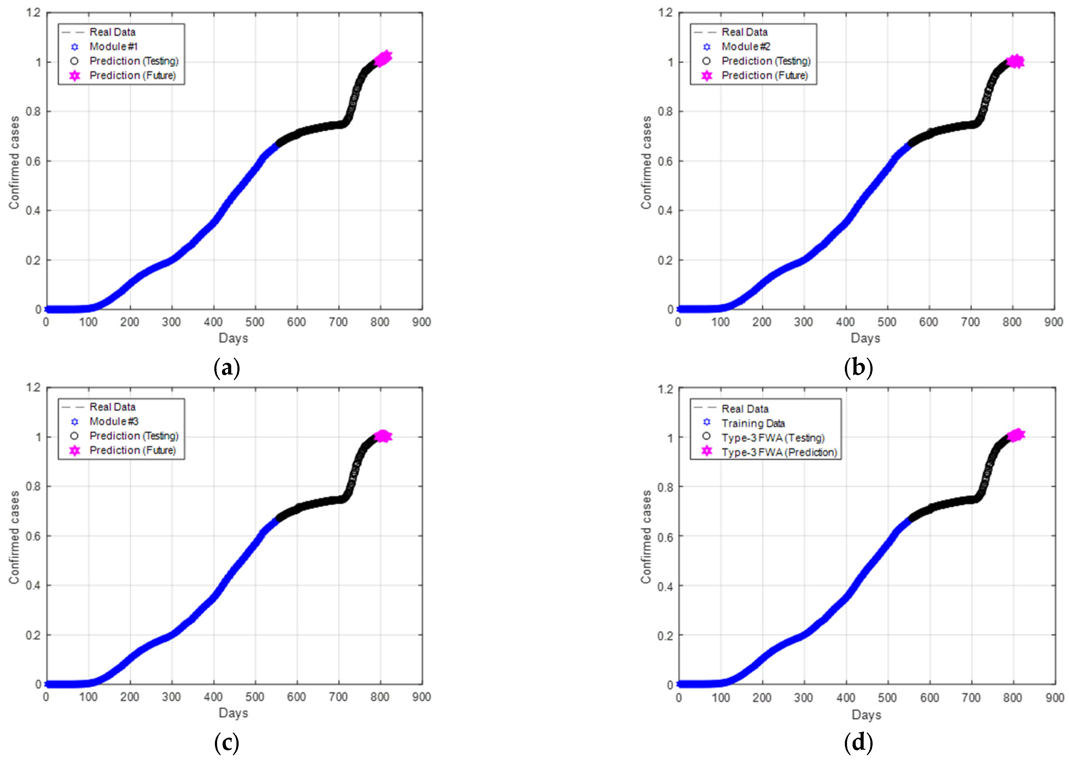 Axioms 11 00410 g011 550