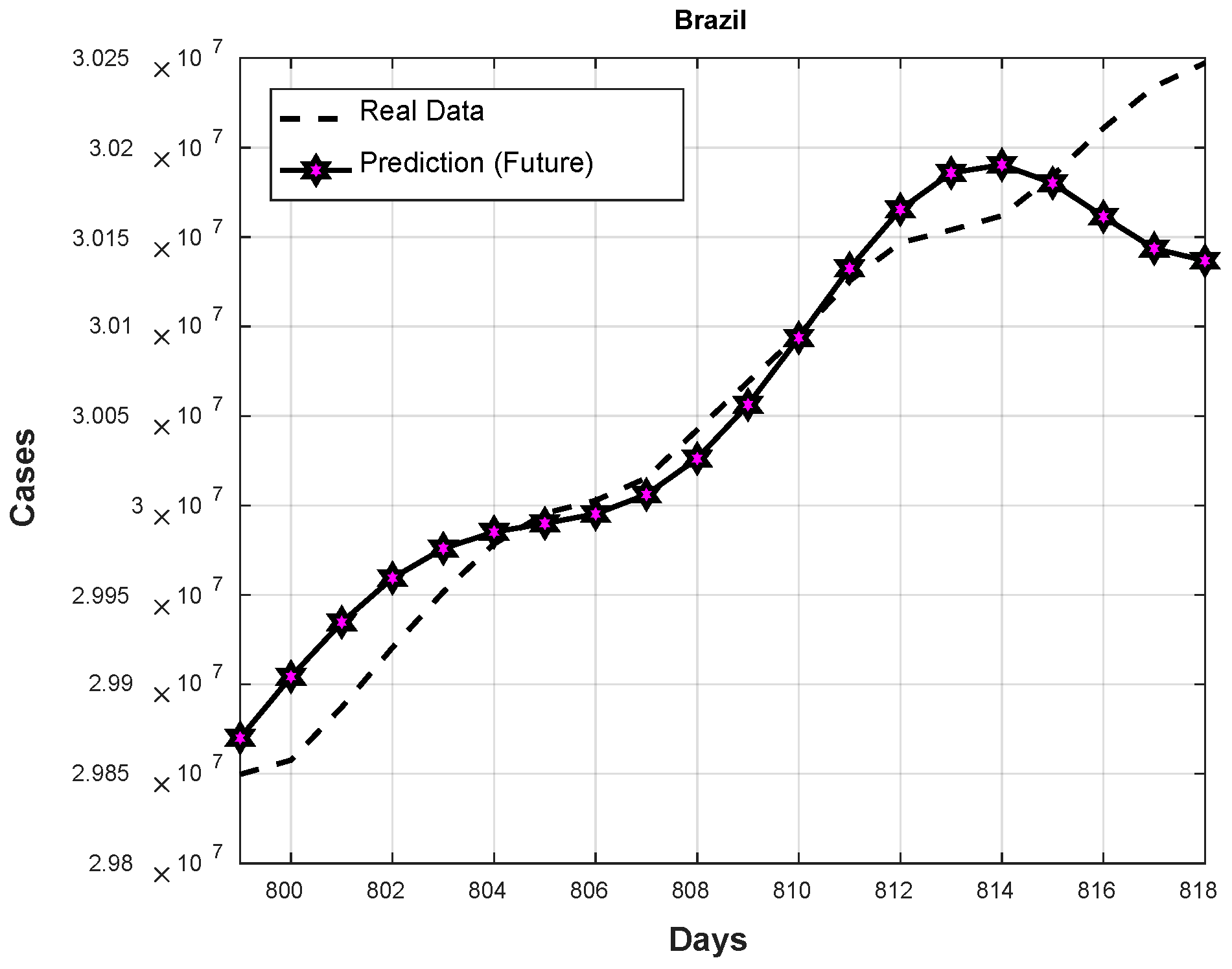 Axioms 11 00410 g012 550