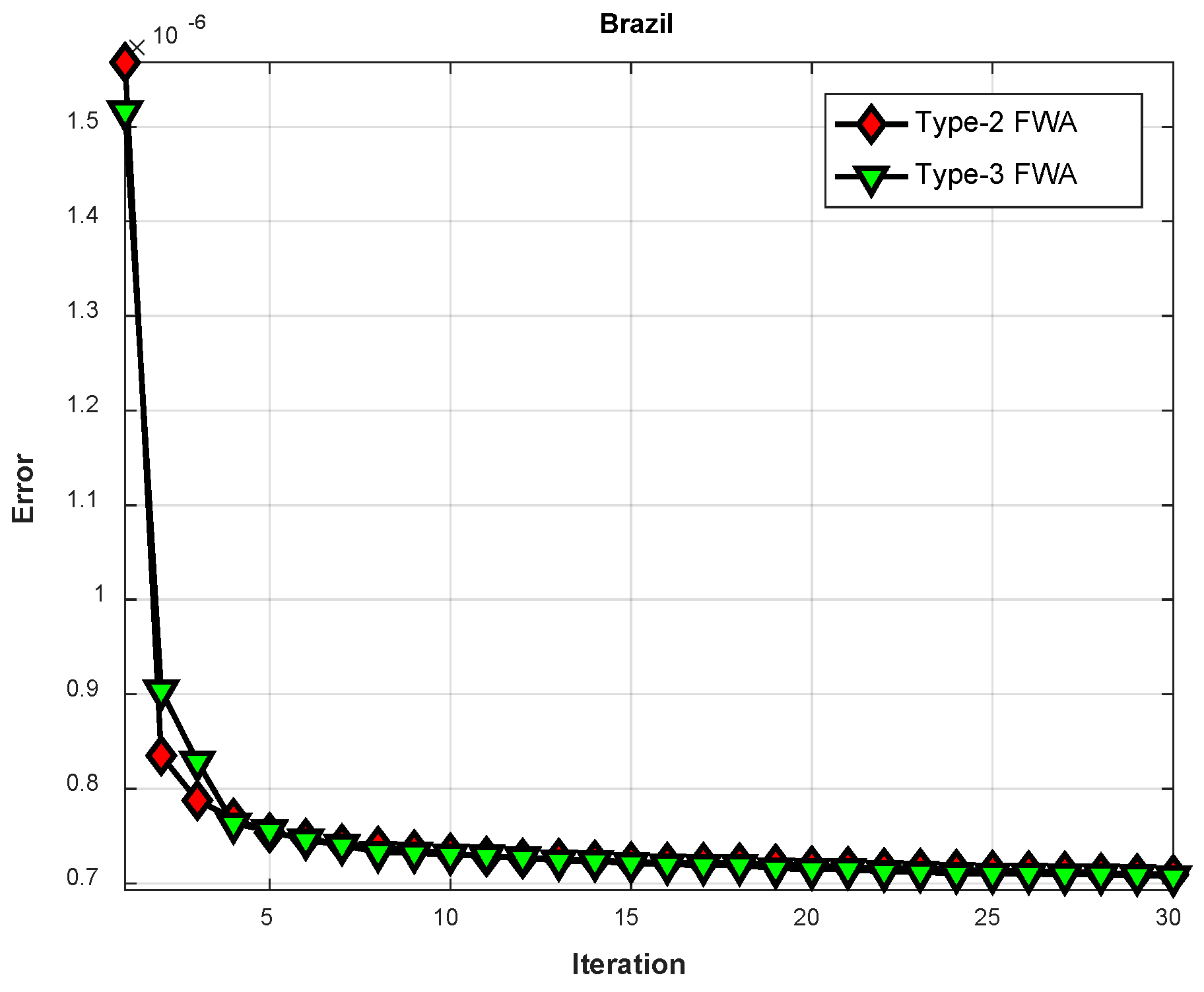 Axioms 11 00410 g014 550