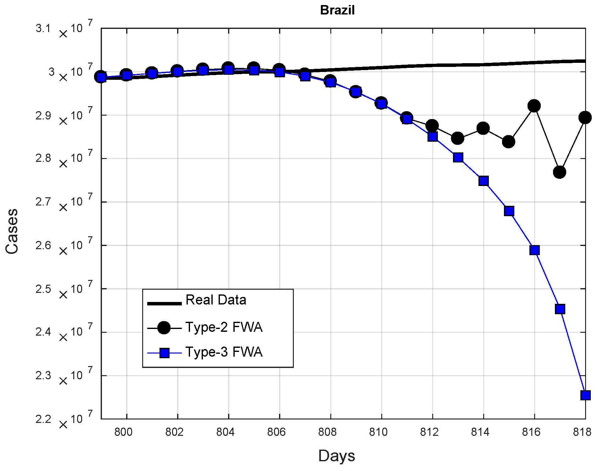 Axioms 11 00410 g015 550
